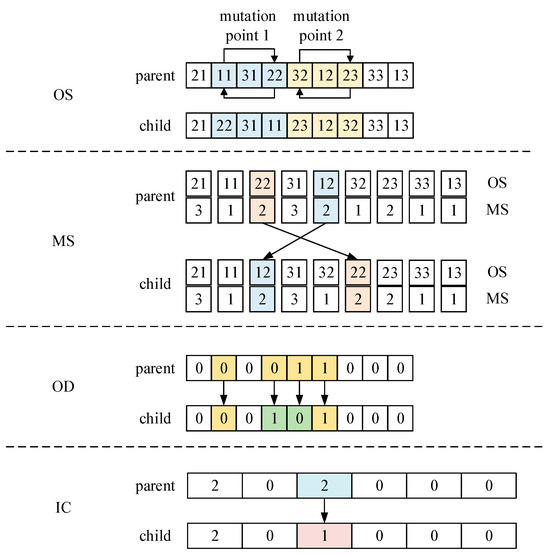 ② ダンロップ スリクソン ユーティリティ ZX H SRIXON ZX H U3 レフティ