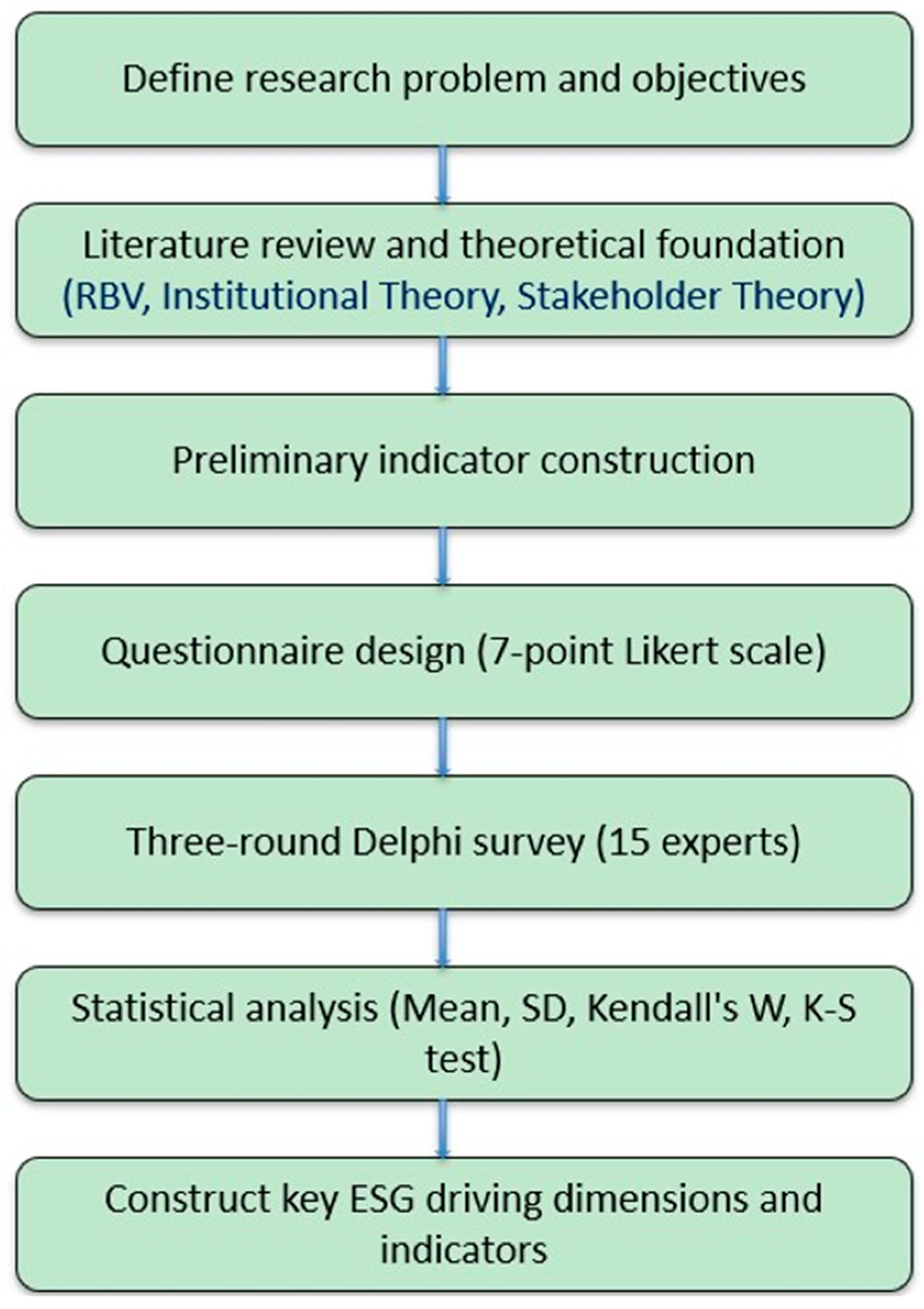 Sustainability 17 06208 g001