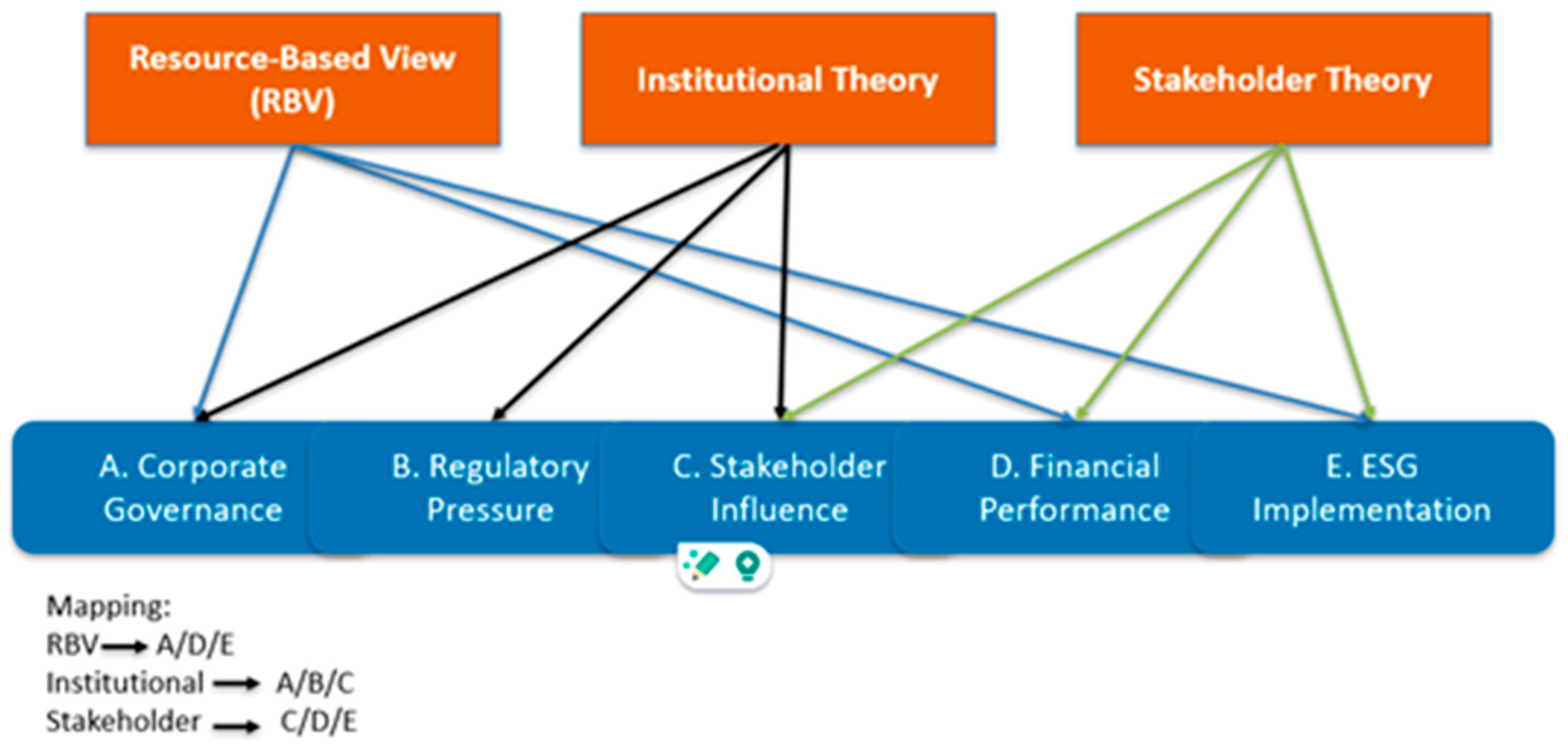 Sustainability 17 06208 g002