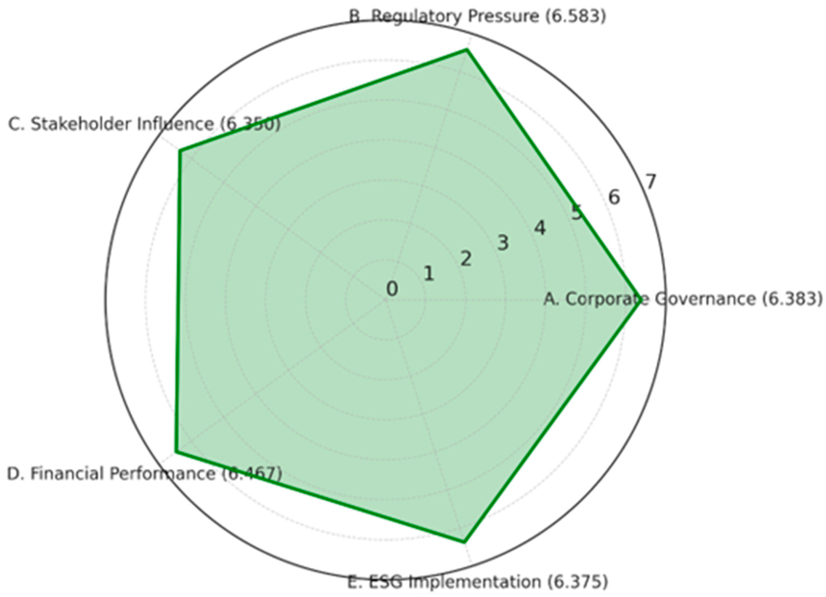 Sustainability 17 06208 g003