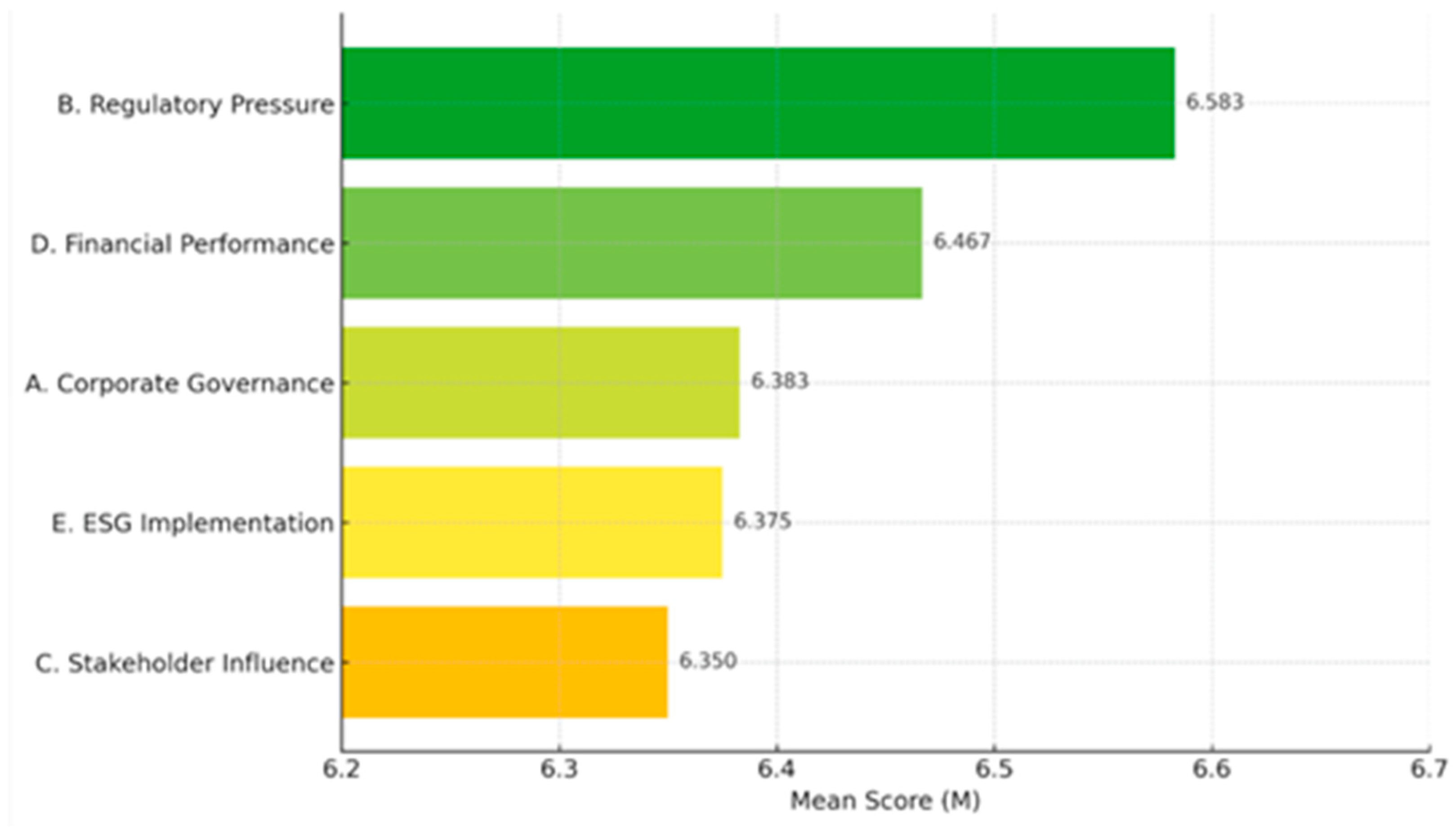 Sustainability 17 06208 g004