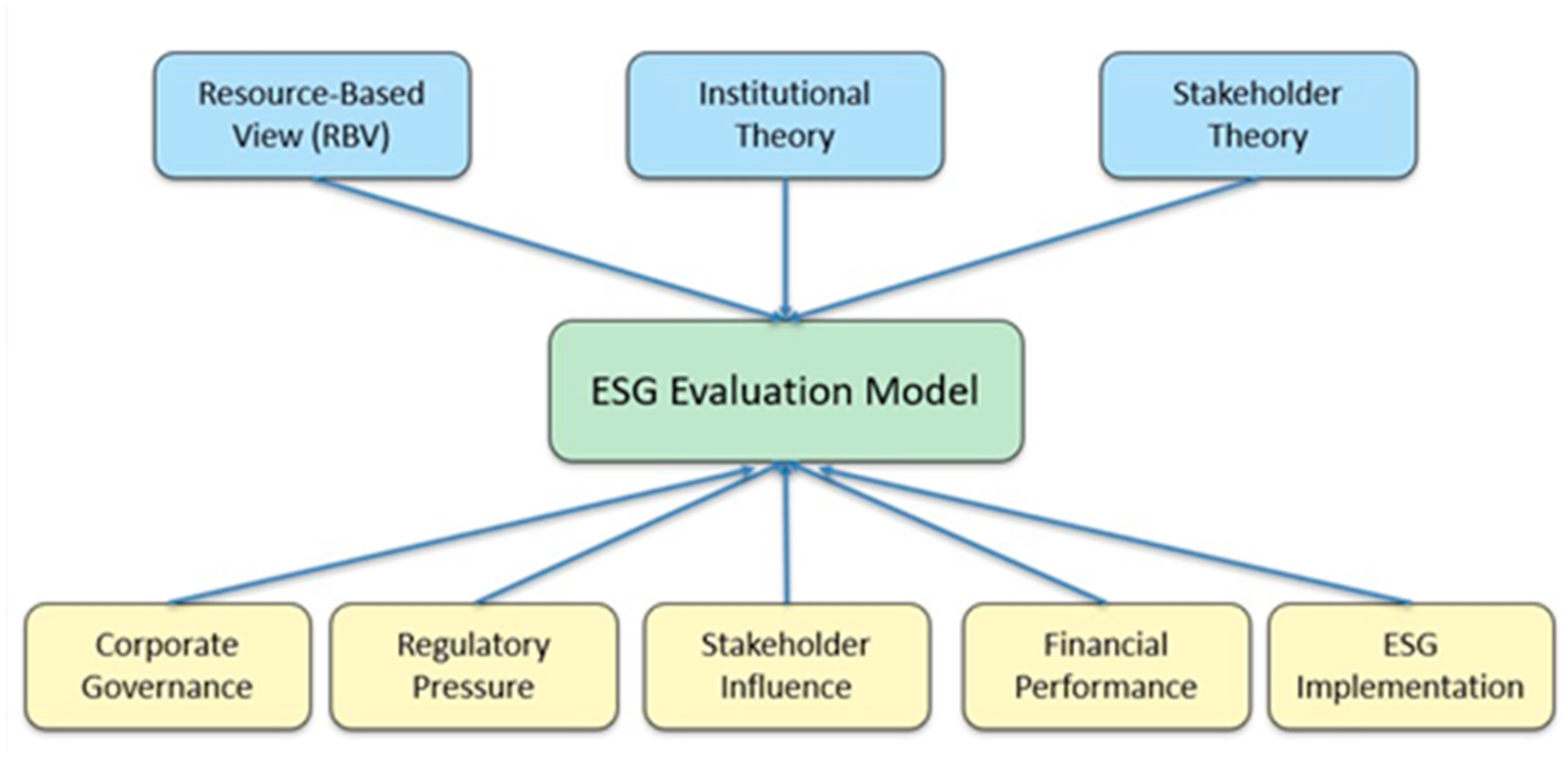 Sustainability 17 06208 g005
