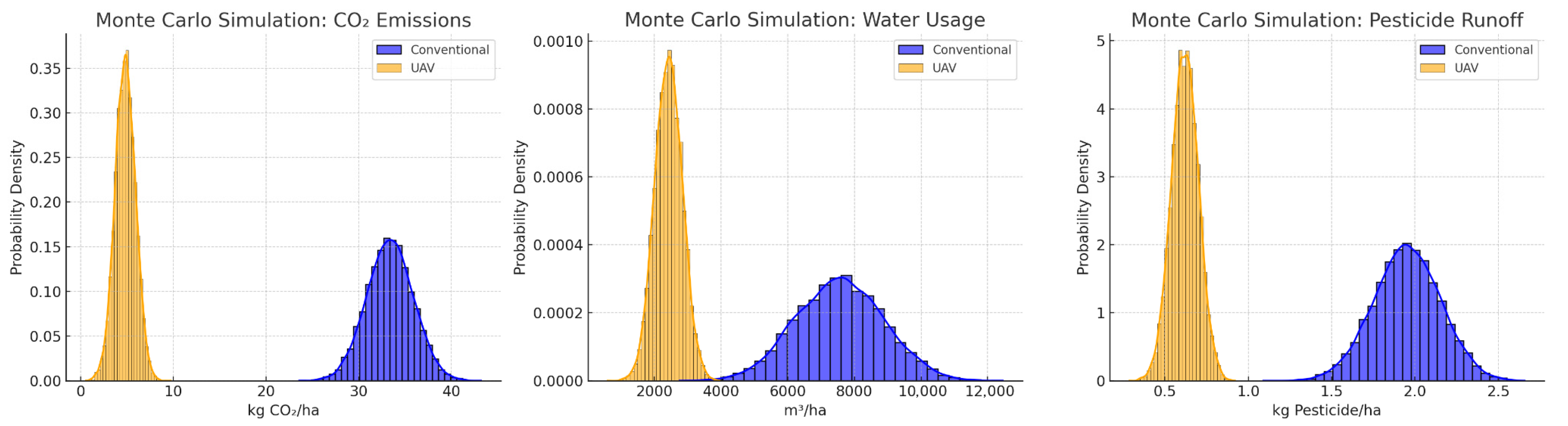 Sustainability 17 06211 g003