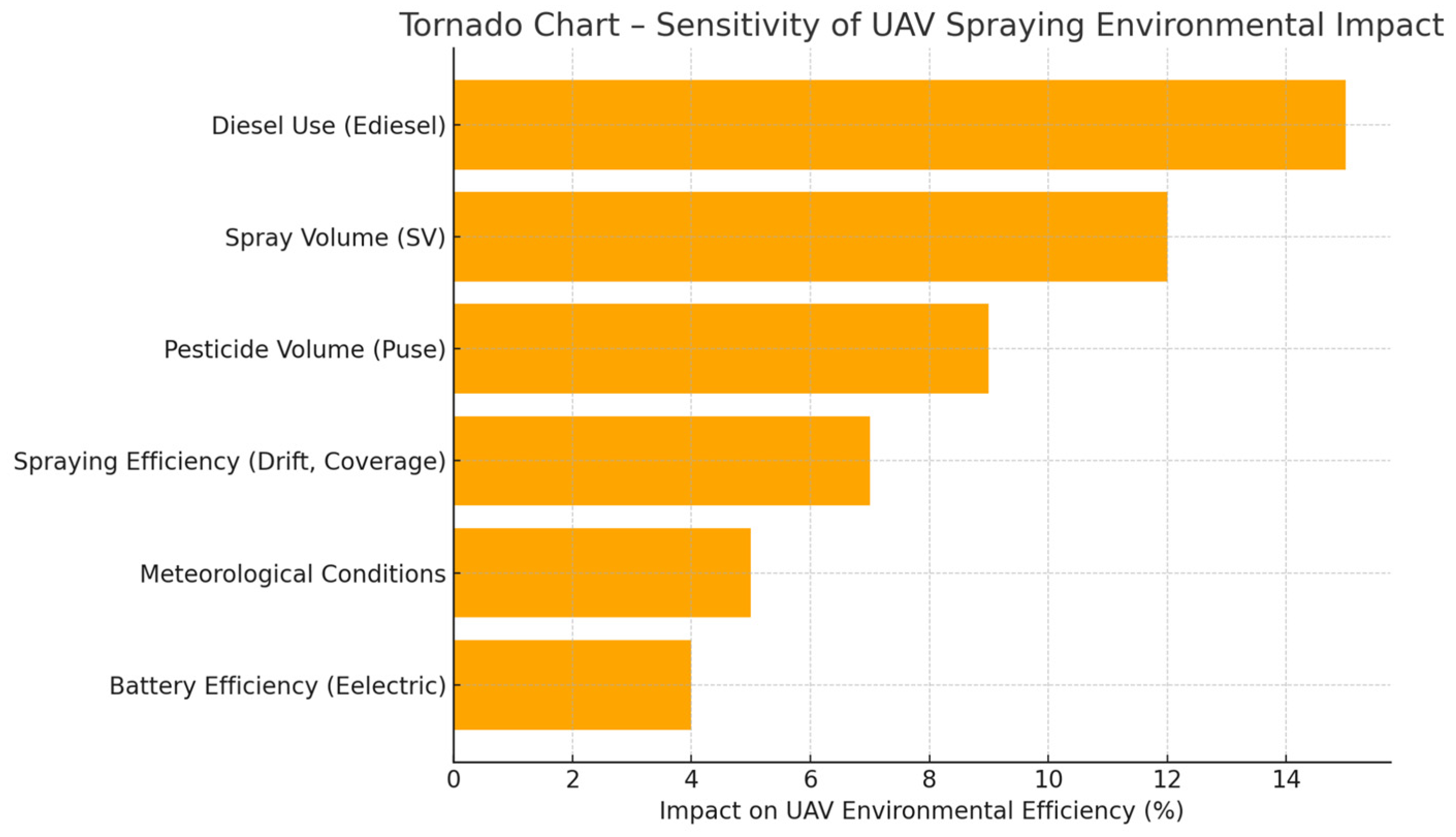 Sustainability 17 06211 g004