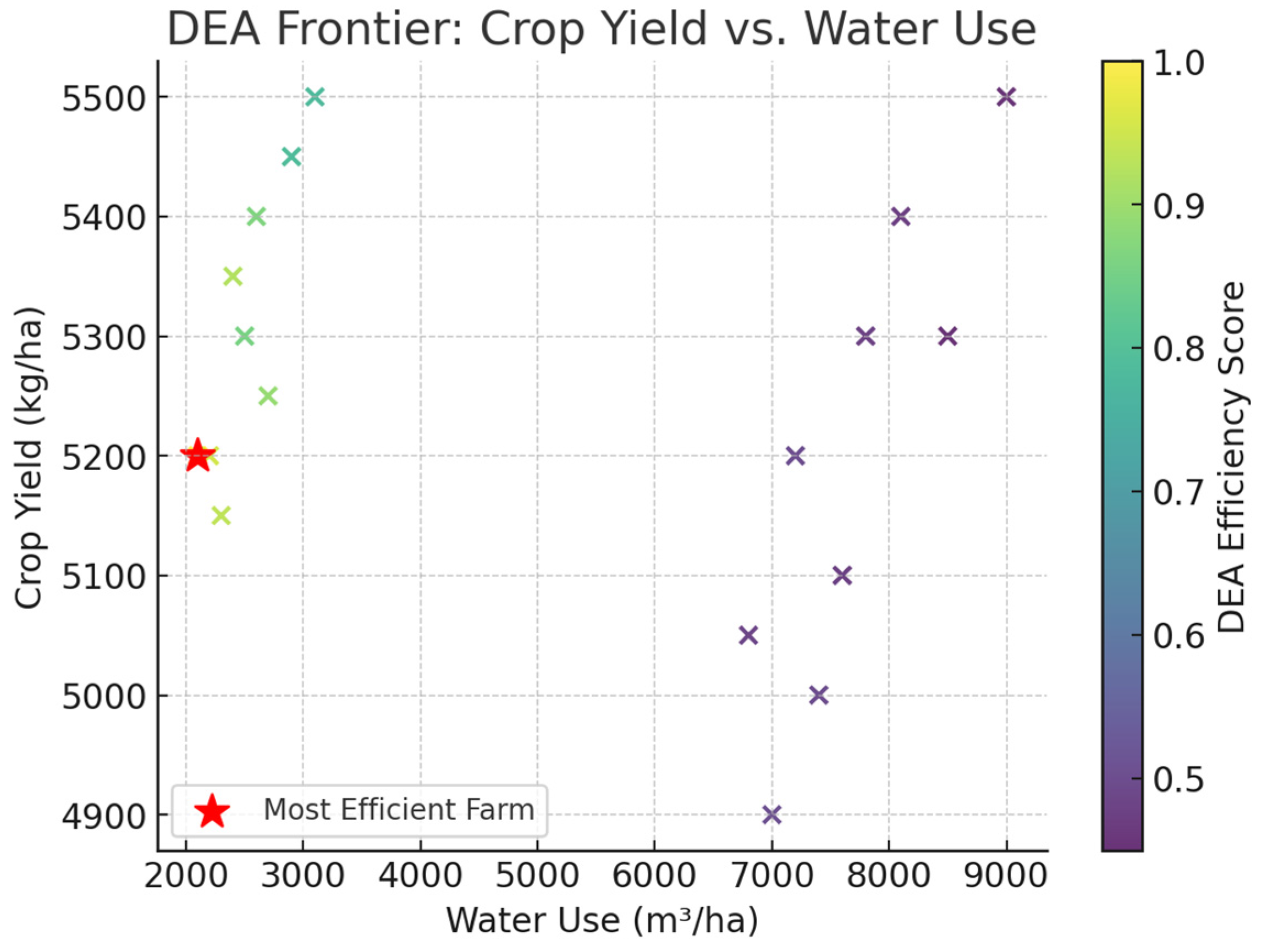 Sustainability 17 06211 g005