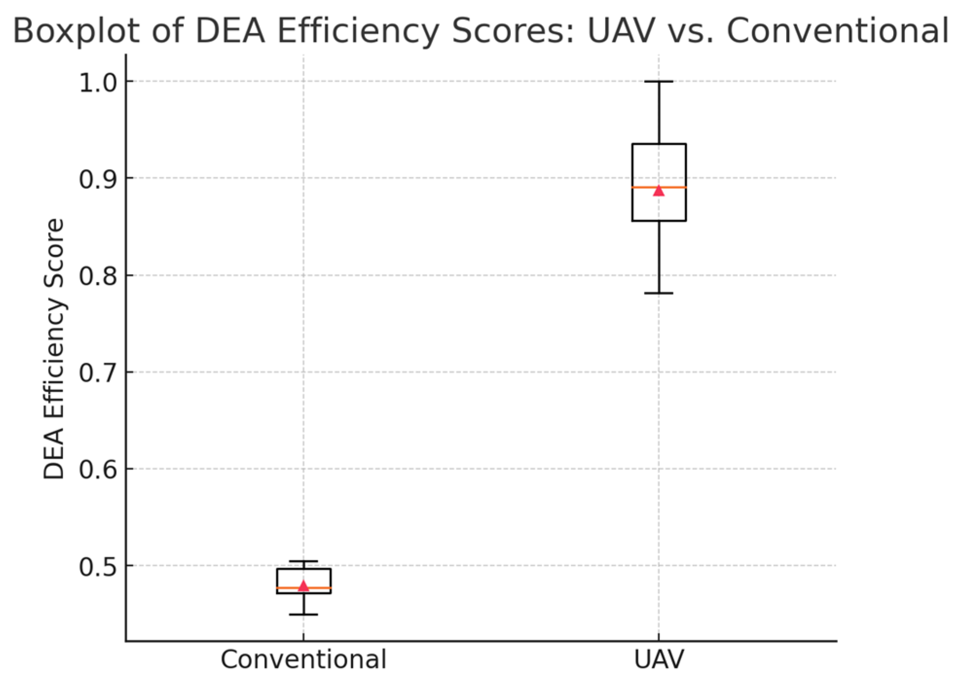 Sustainability 17 06211 g007