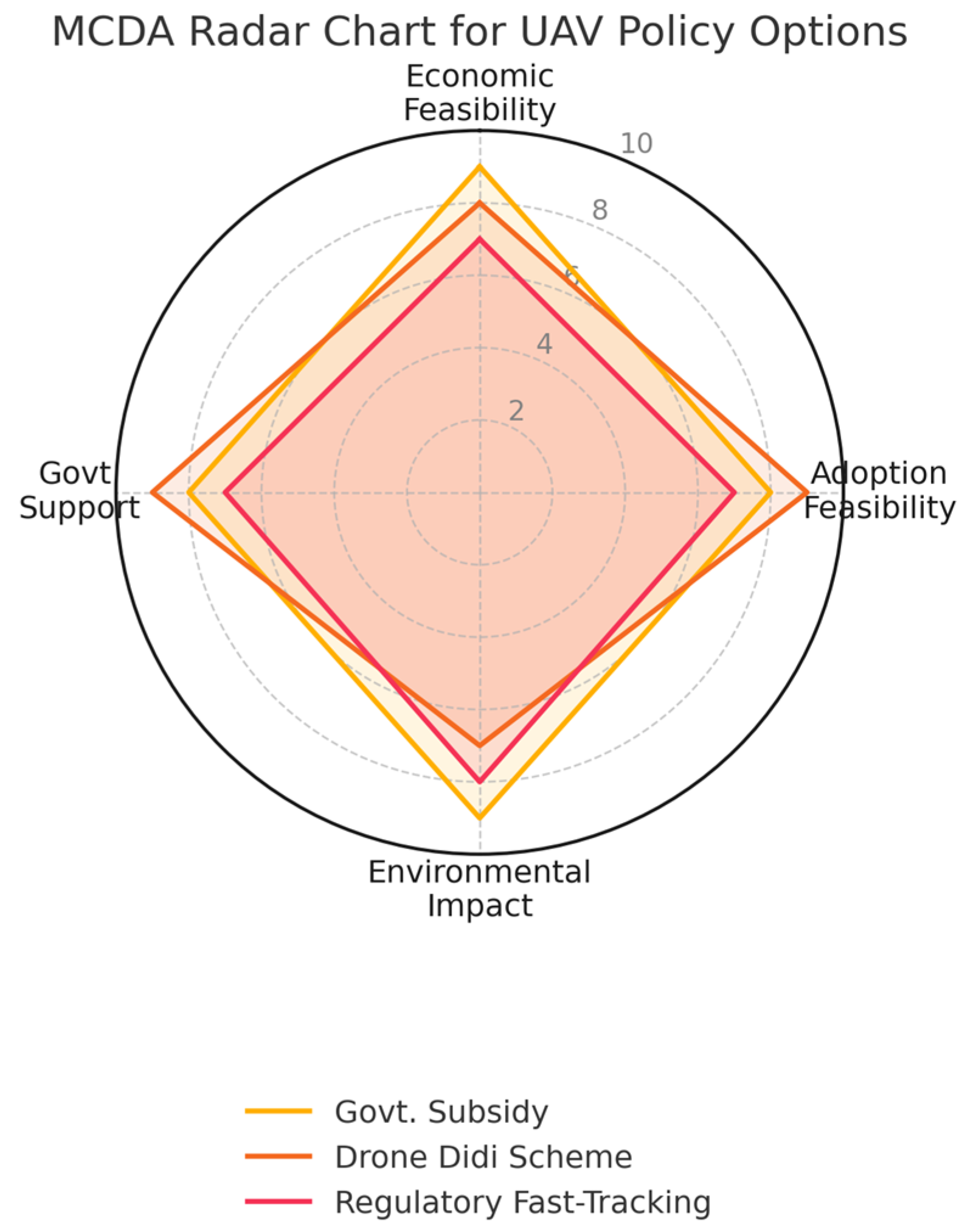 Sustainability 17 06211 g010