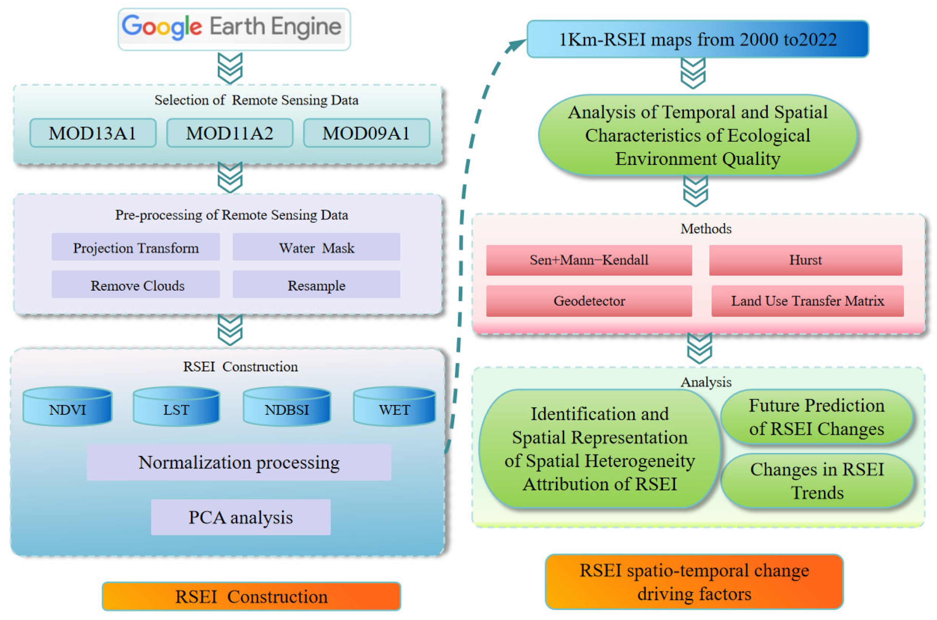 Sustainability 17 06213 g002