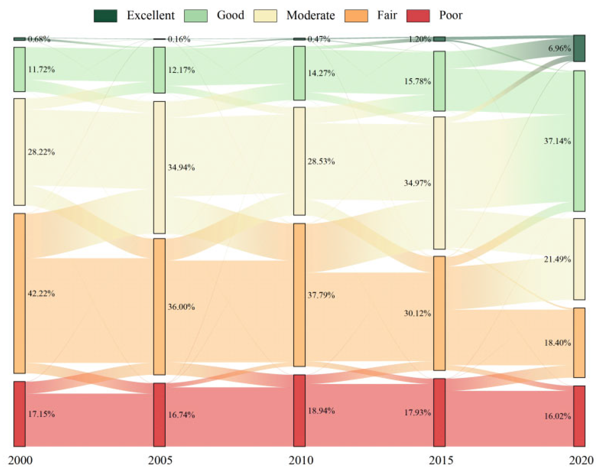 Sustainability 17 06213 g006