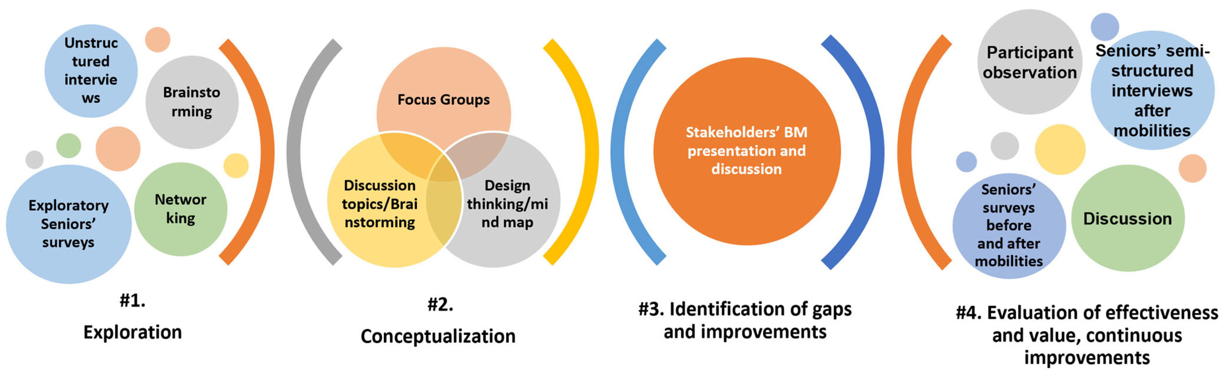 Sustainability 17 06214 g002
