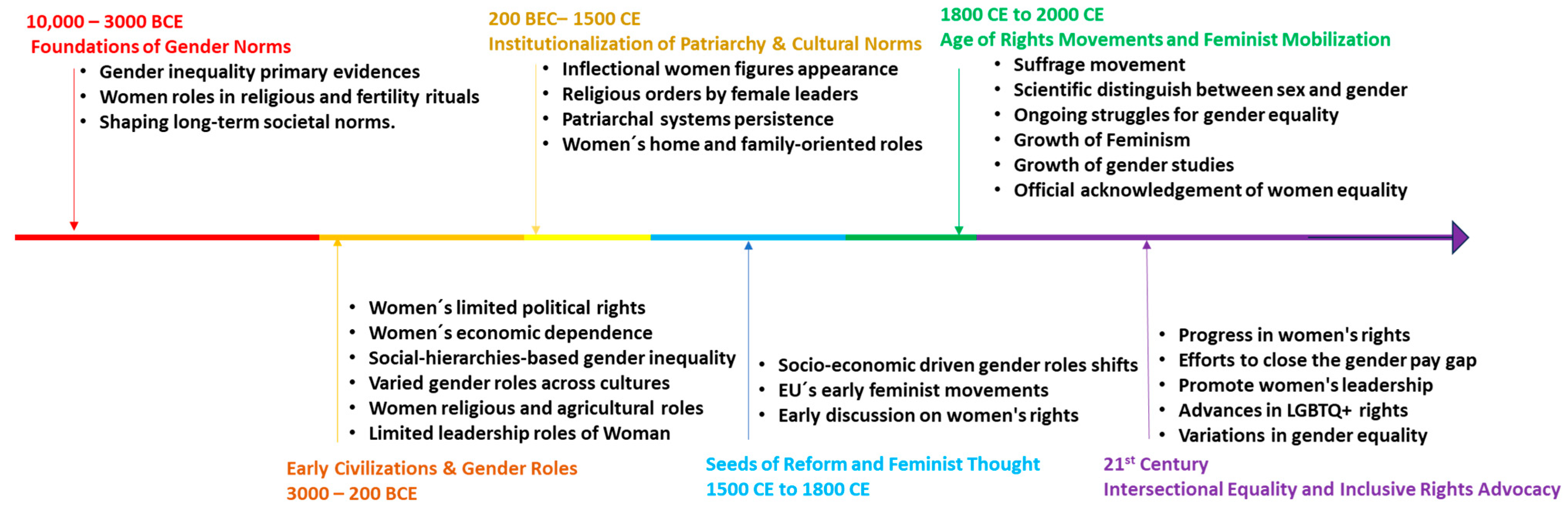 Sustainability 17 06215 g002