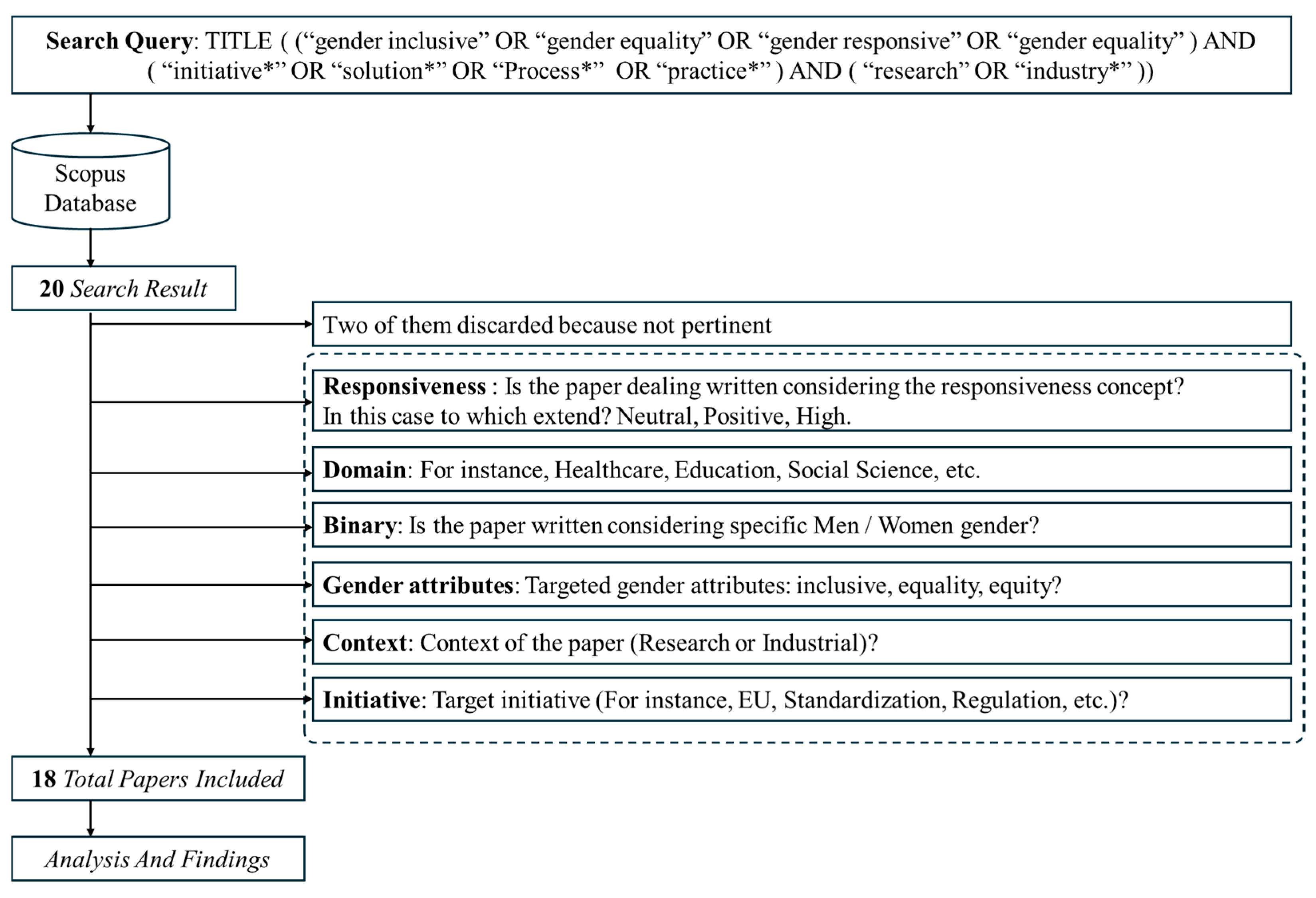 Sustainability 17 06215 g003