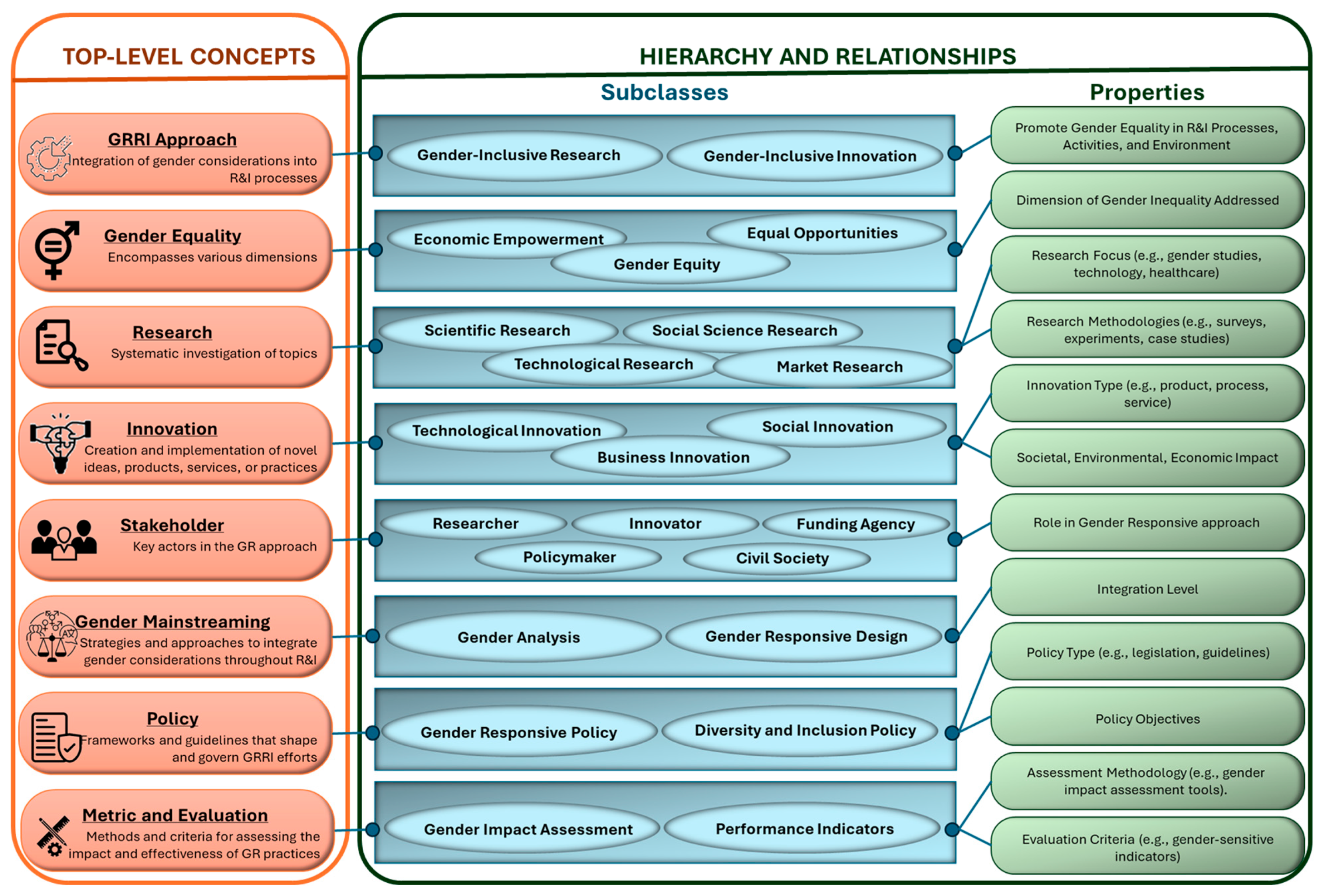 Sustainability 17 06215 g005