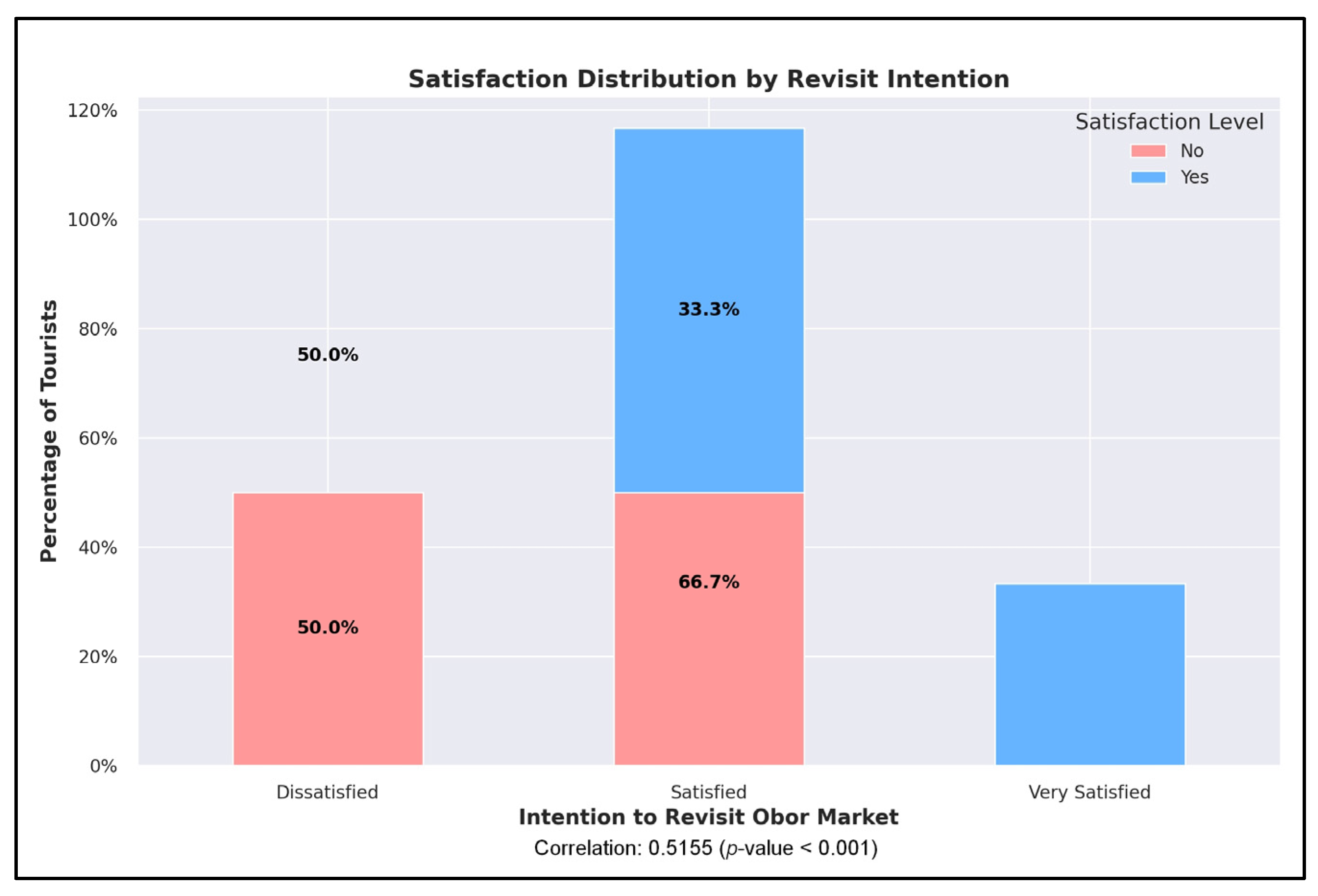 Sustainability 17 06217 g013