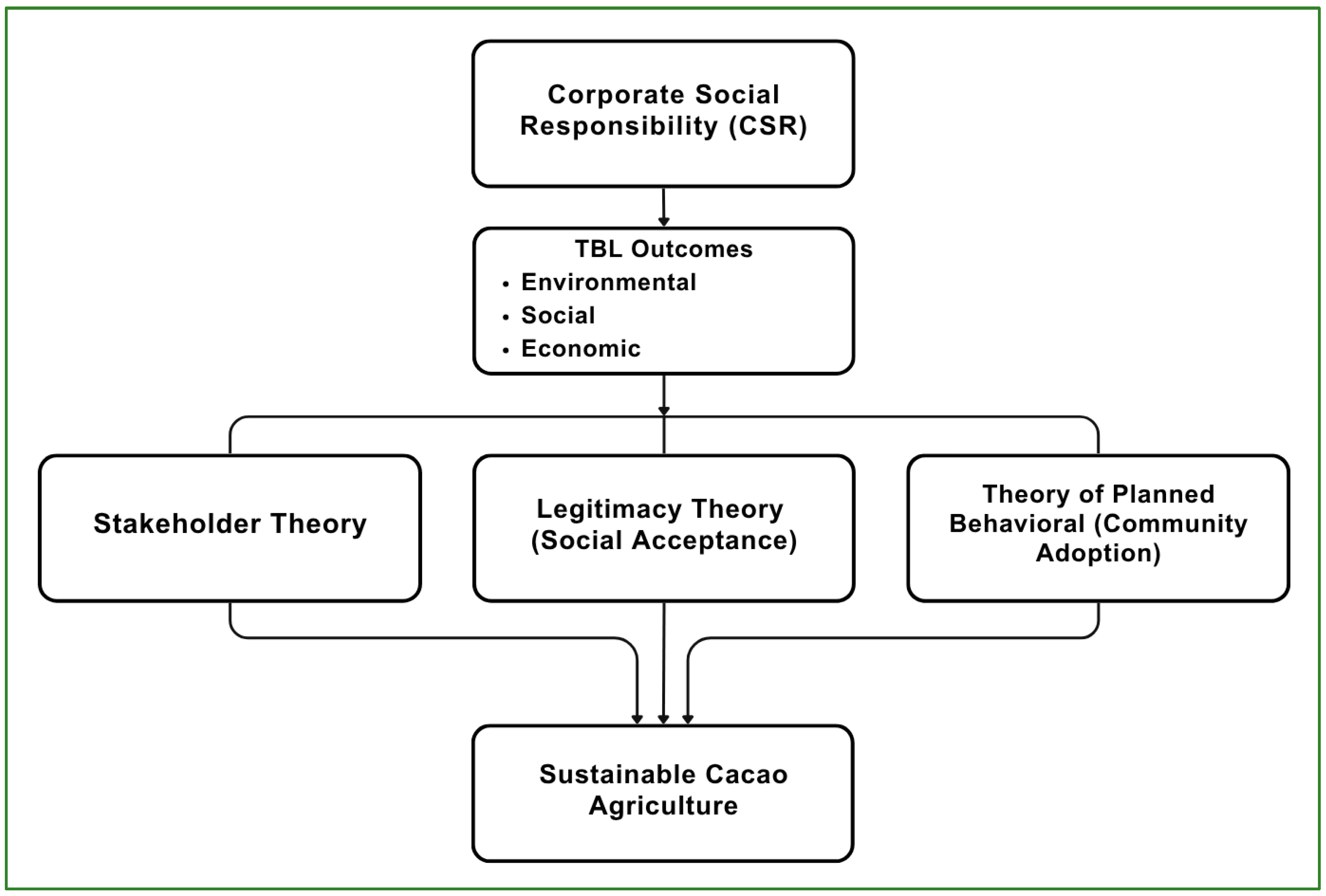 Sustainability 17 06218 g001