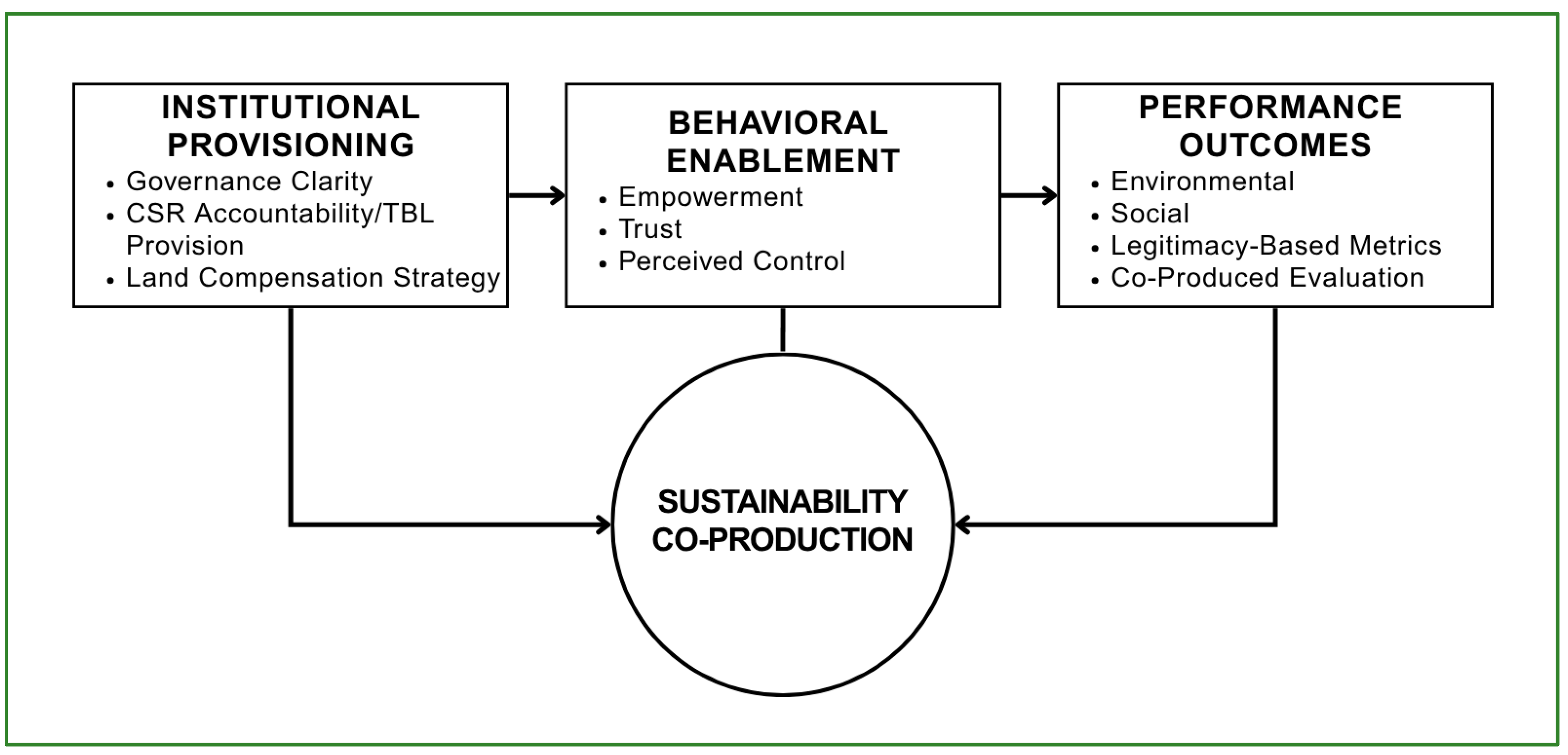 Sustainability 17 06218 g003