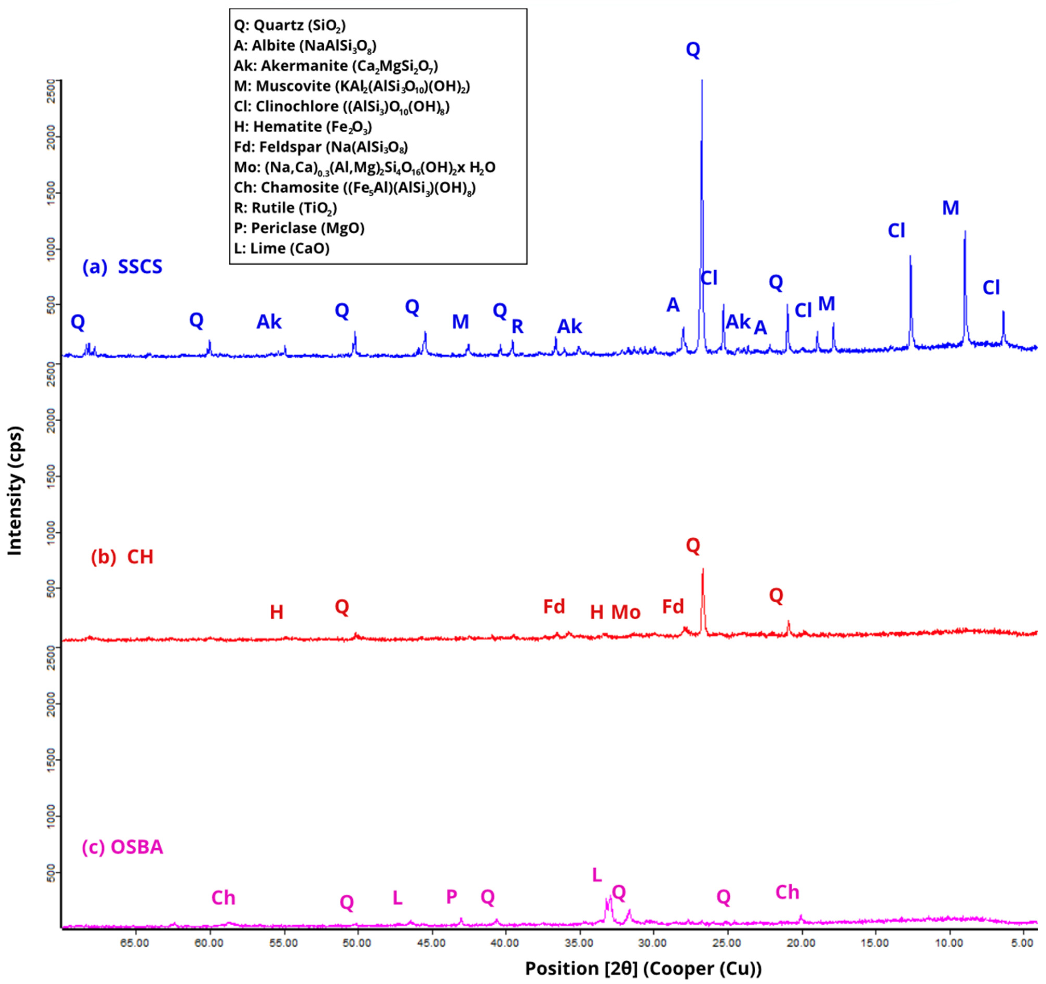 Sustainability 17 06219 g003