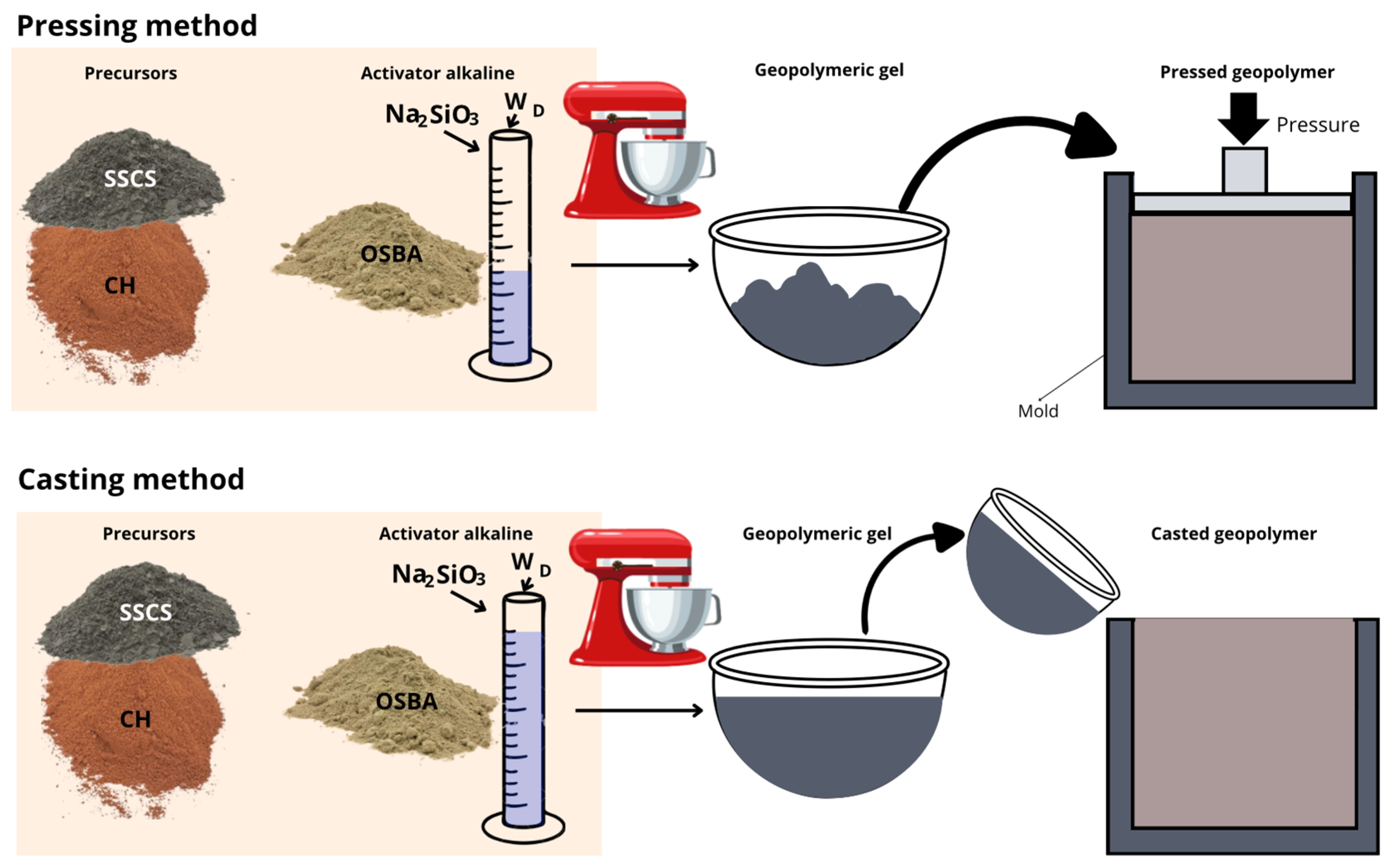 Sustainability 17 06219 g005