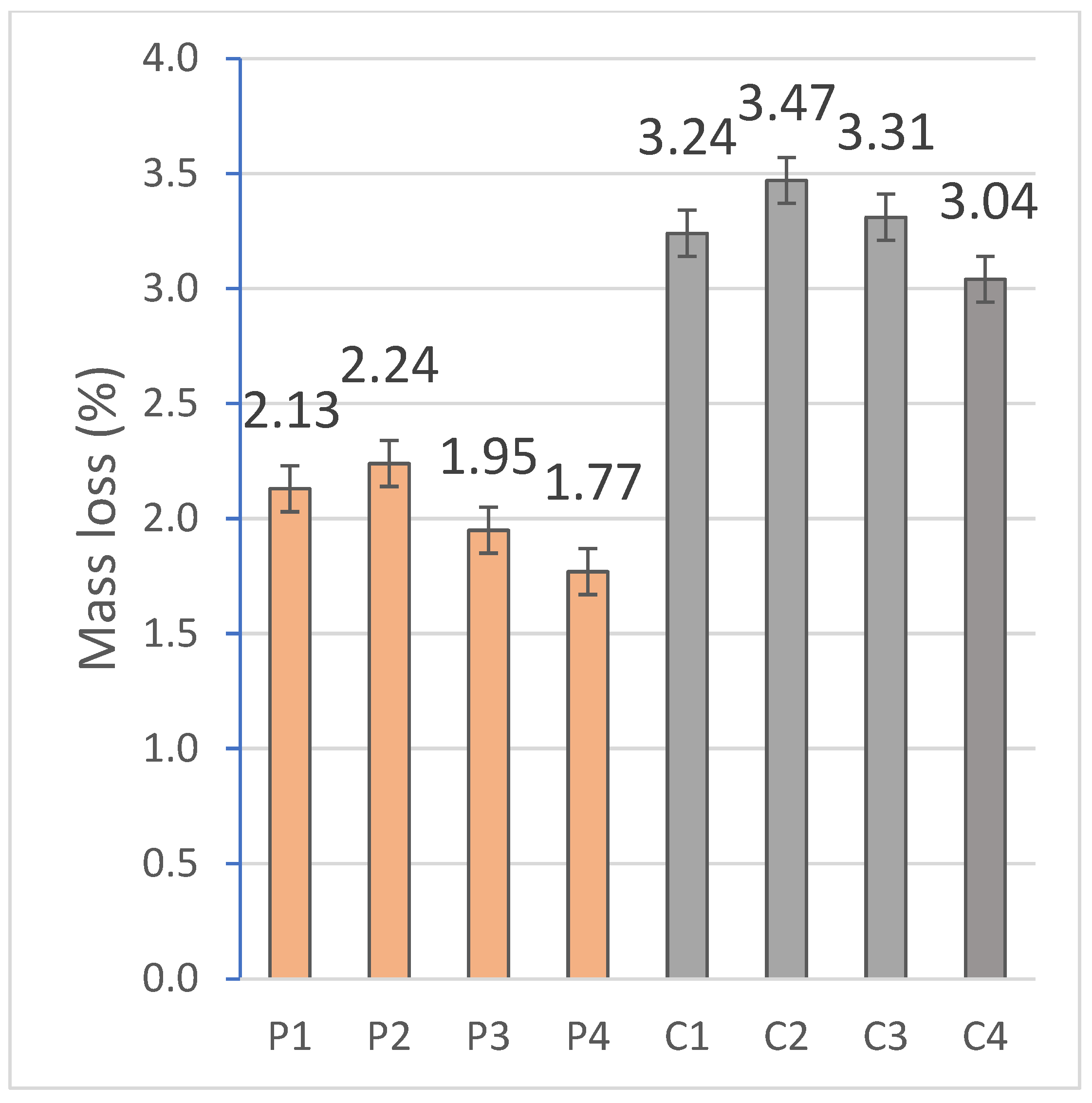 Sustainability 17 06219 g008