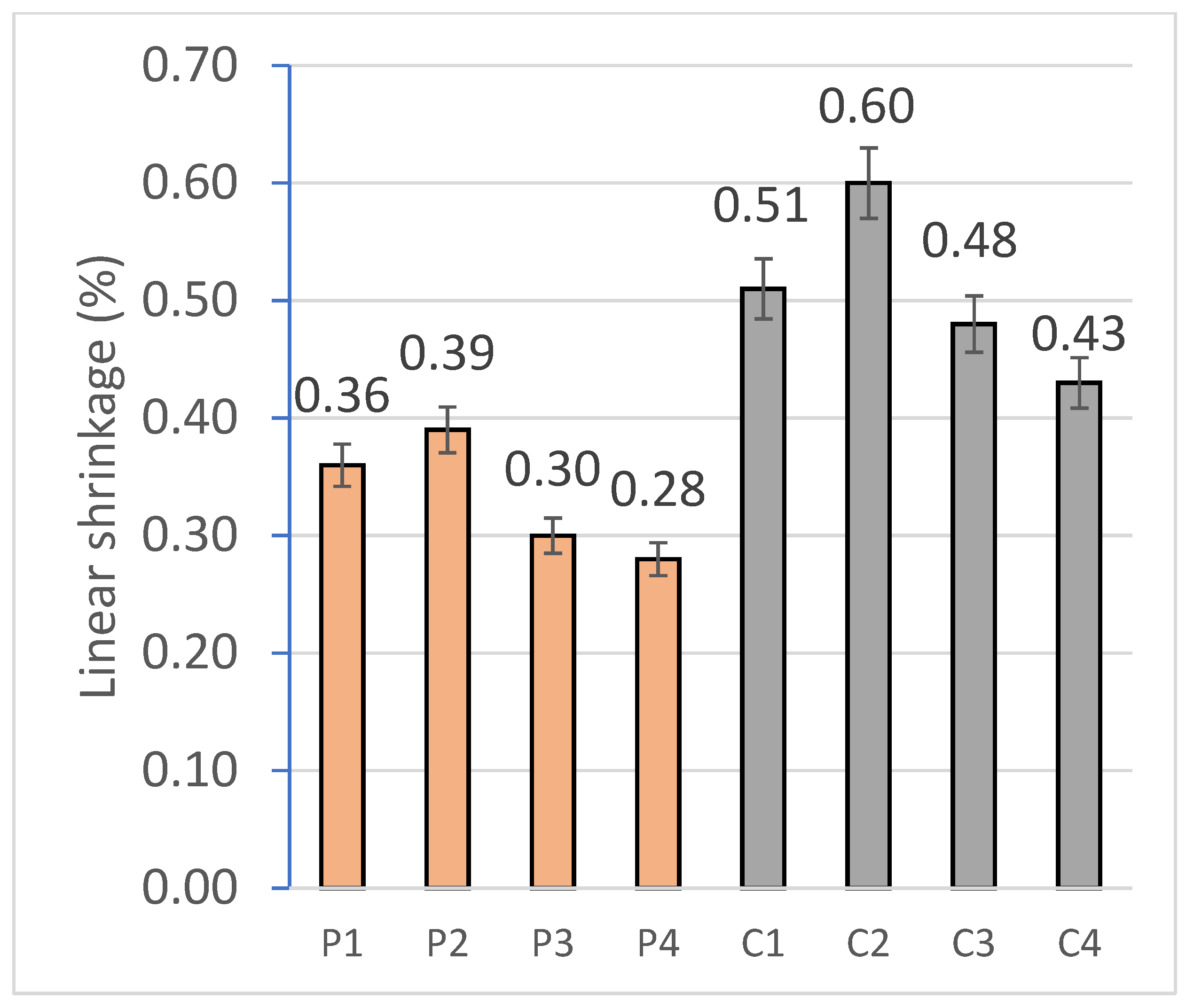 Sustainability 17 06219 g009