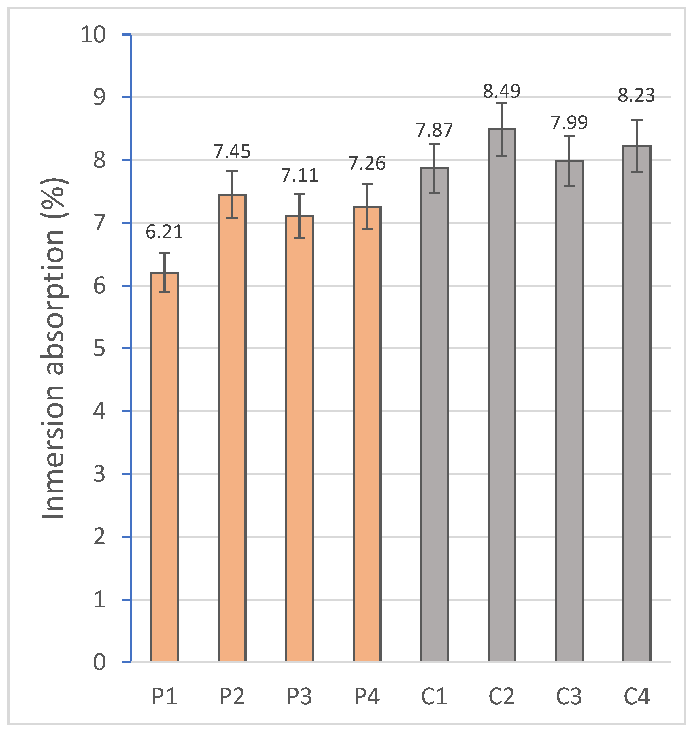Sustainability 17 06219 g011