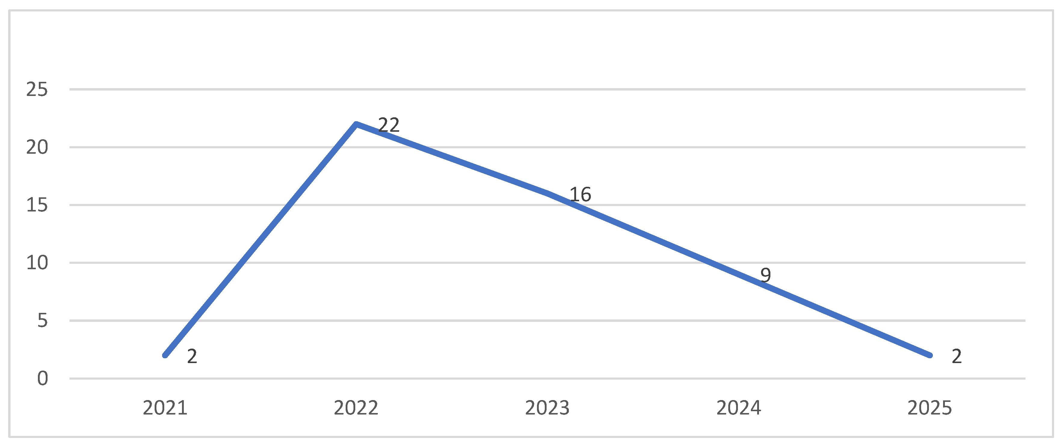 Sustainability 17 06220 g002