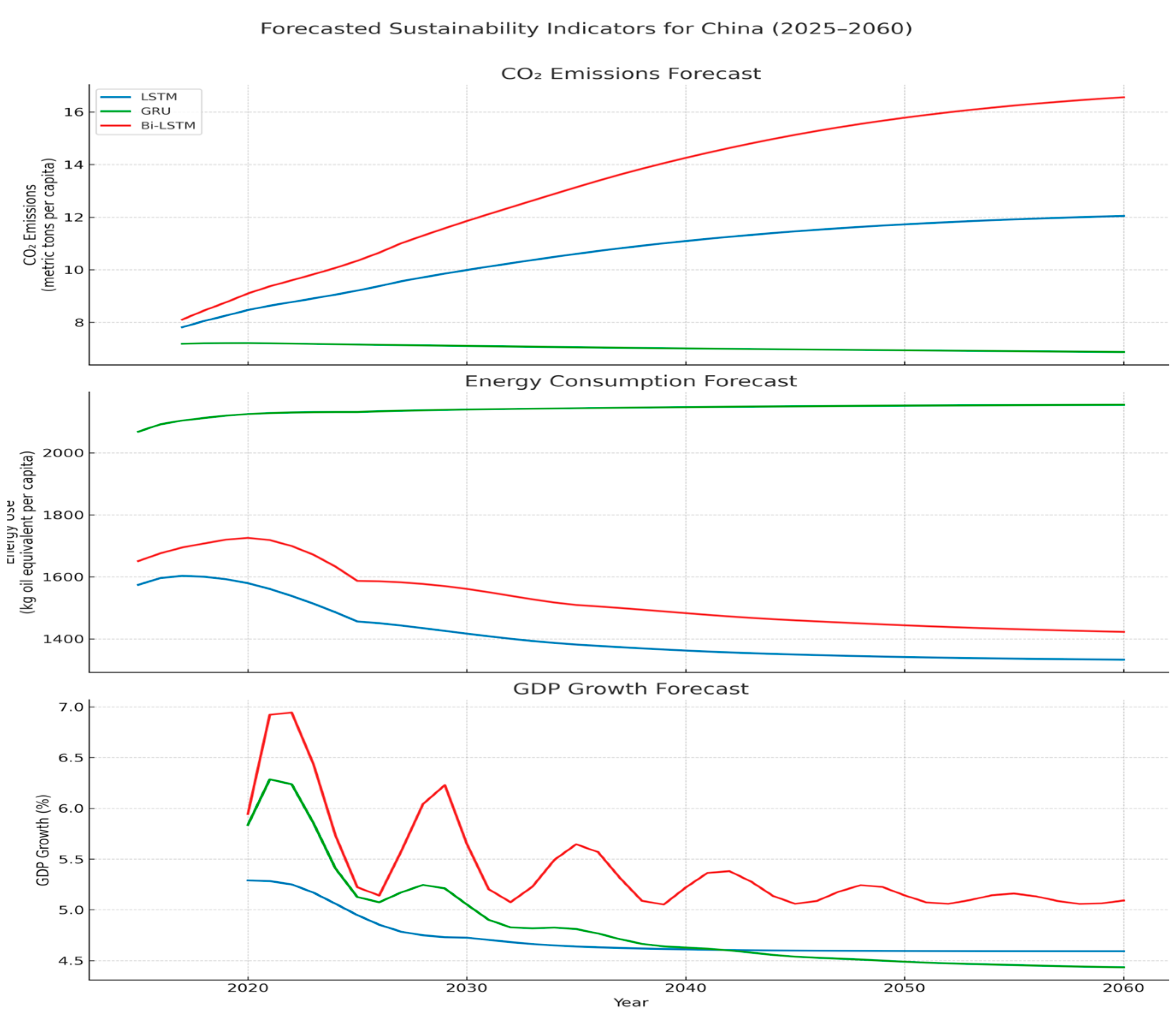 Sustainability 17 06221 g012
