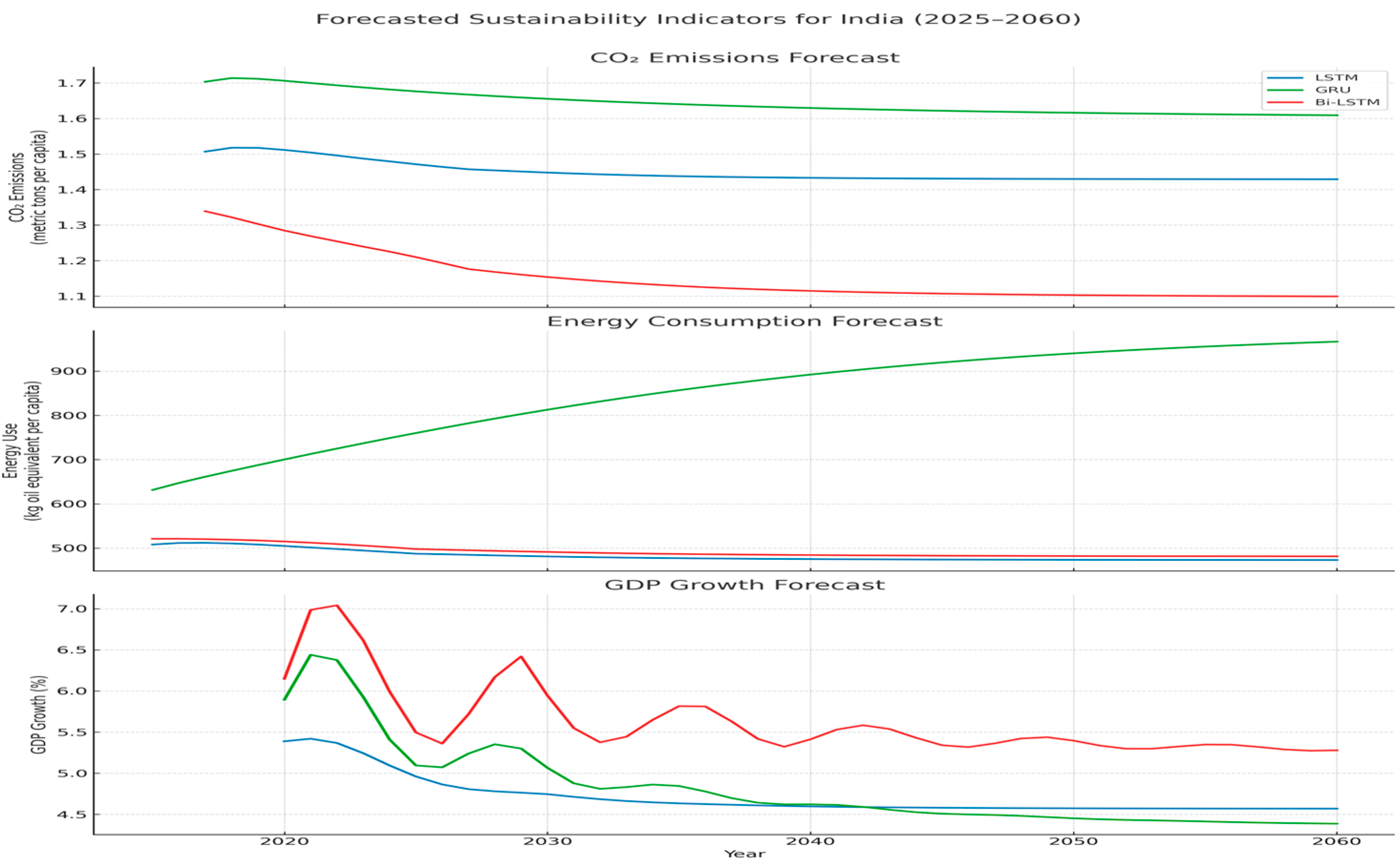 Sustainability 17 06221 g013