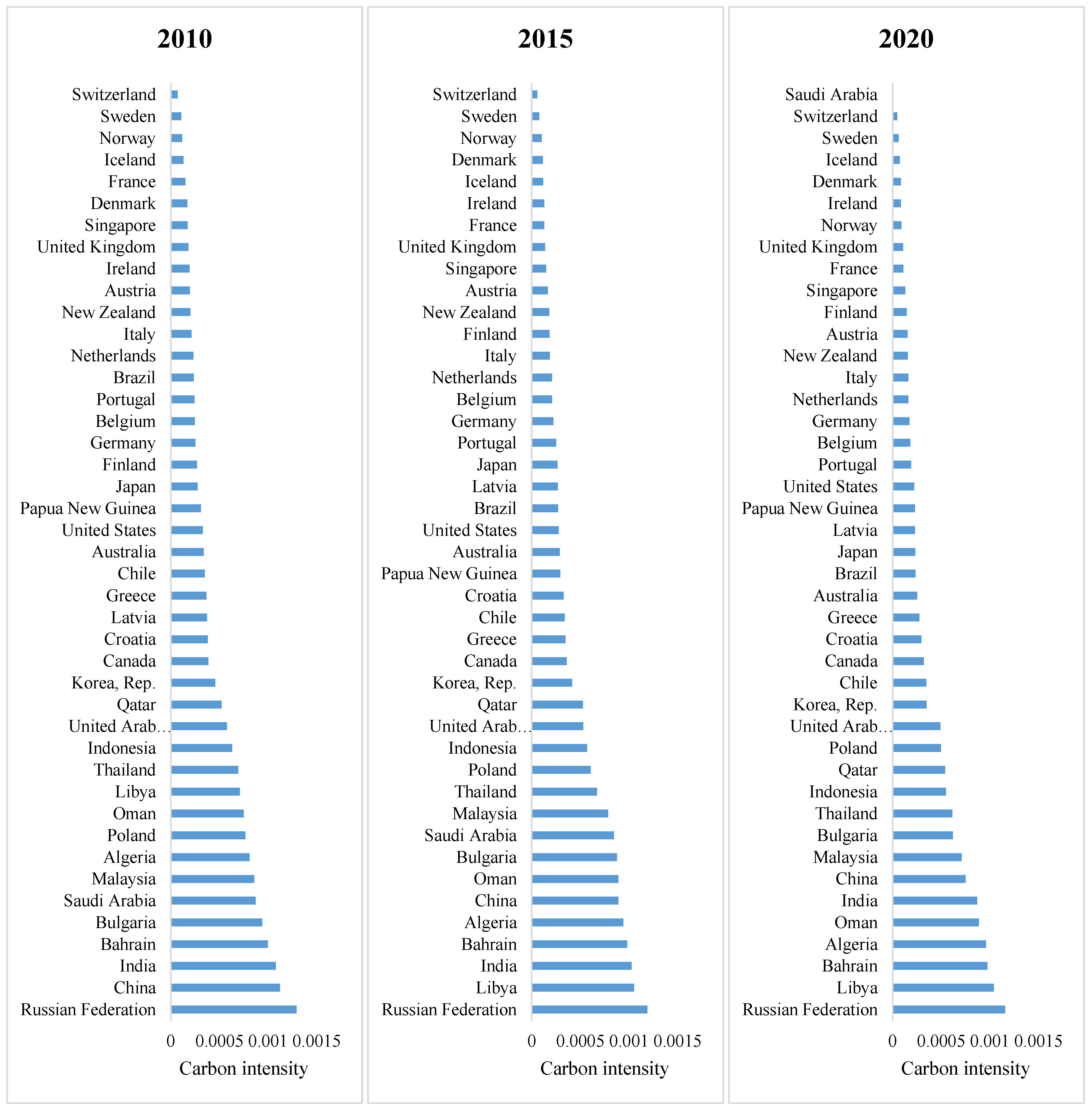 Sustainability 17 06222 g005