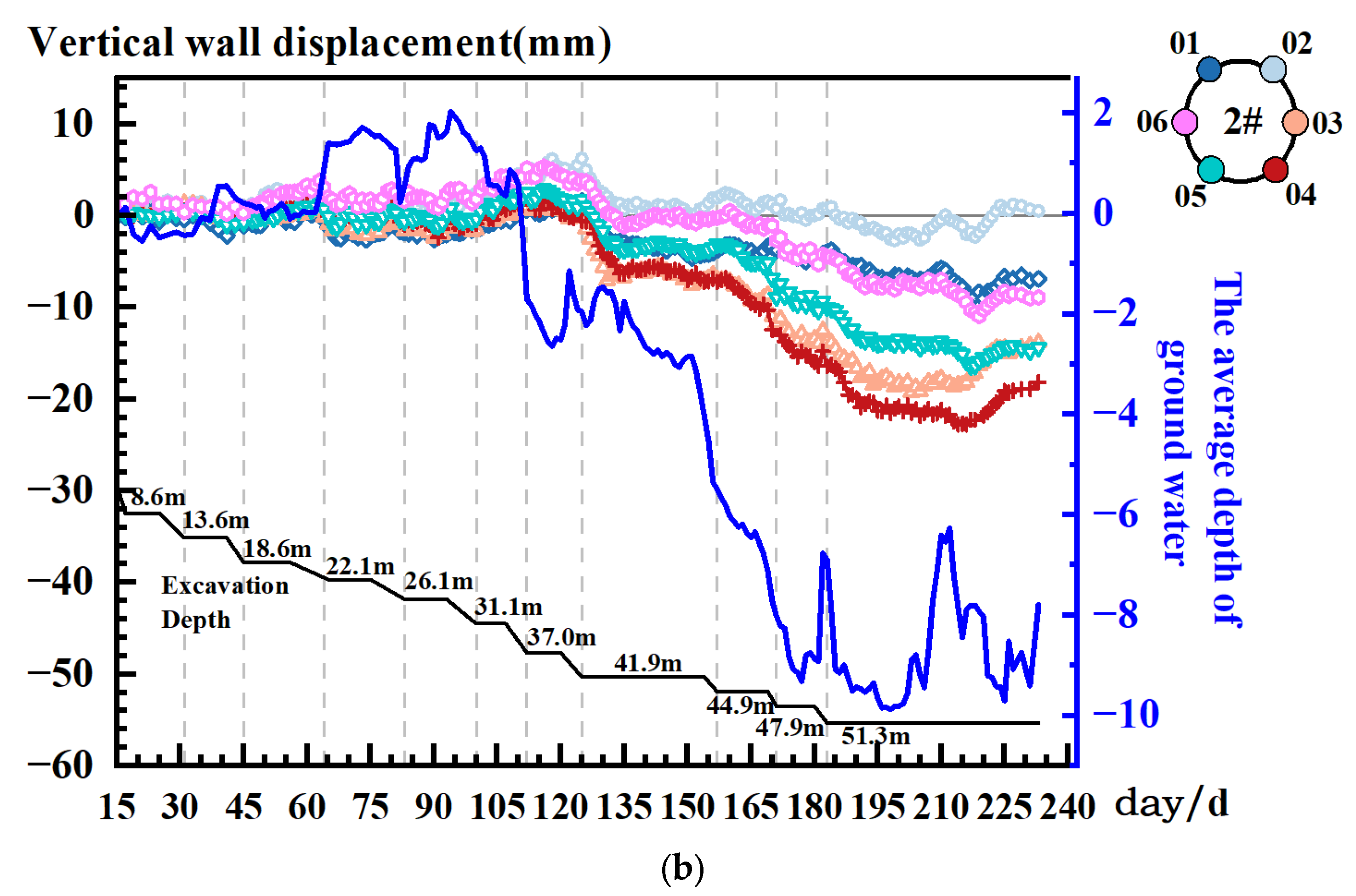 Sustainability 17 06223 g013b