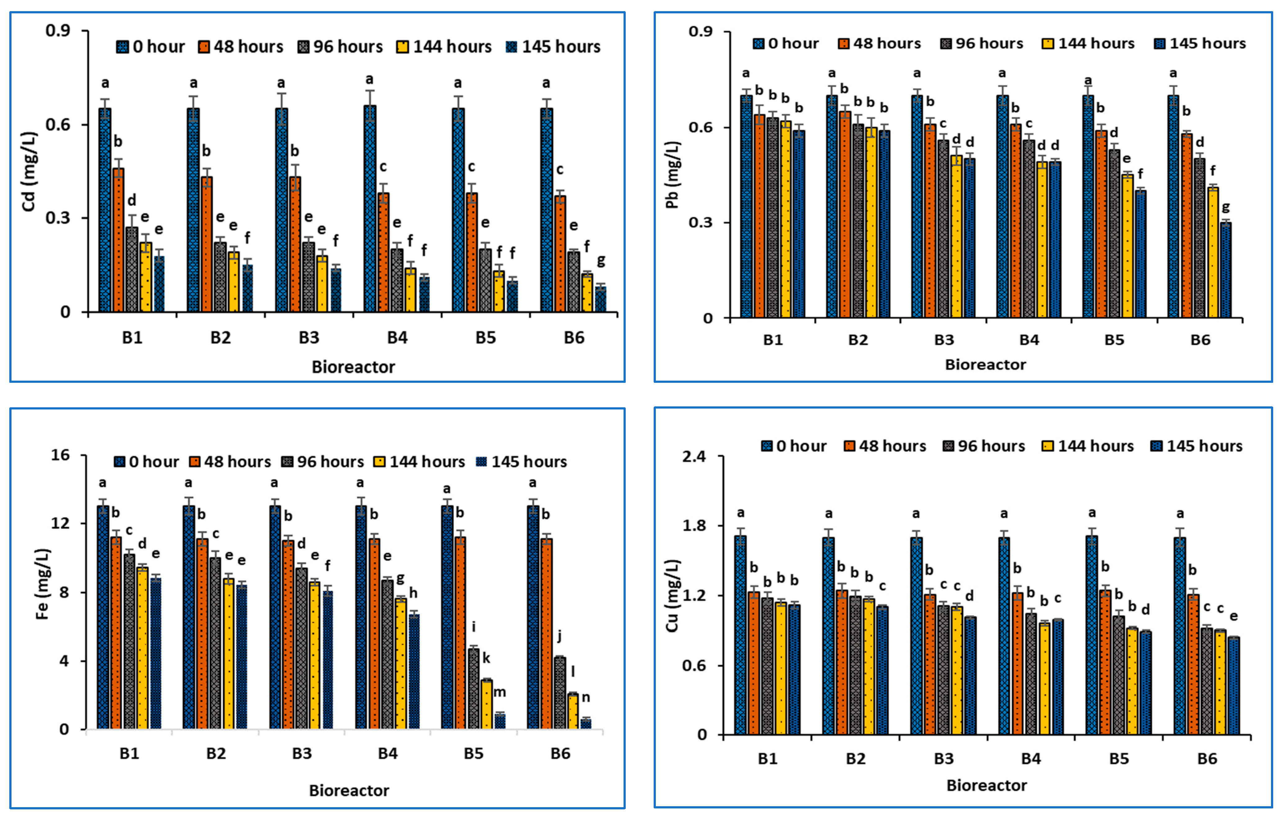 Sustainability 17 06226 g003