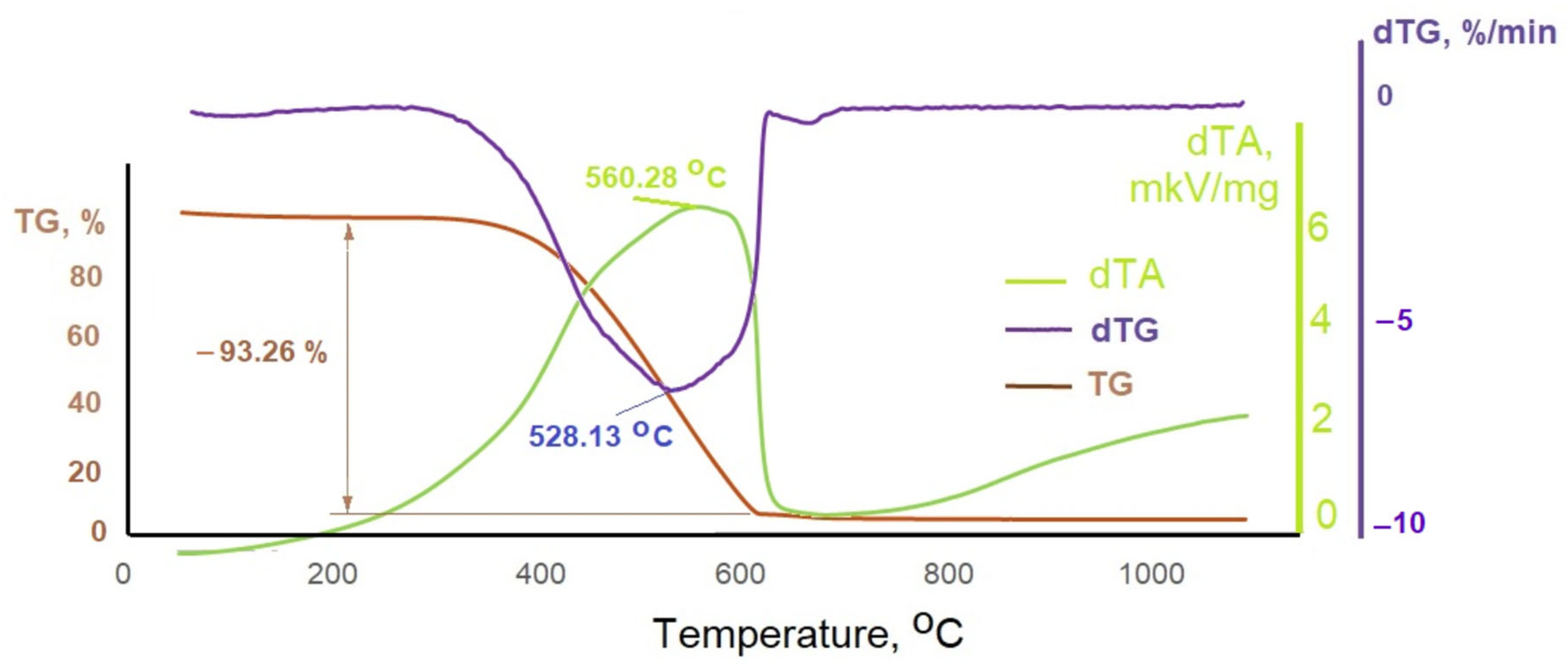 Sustainability 17 06228 g005