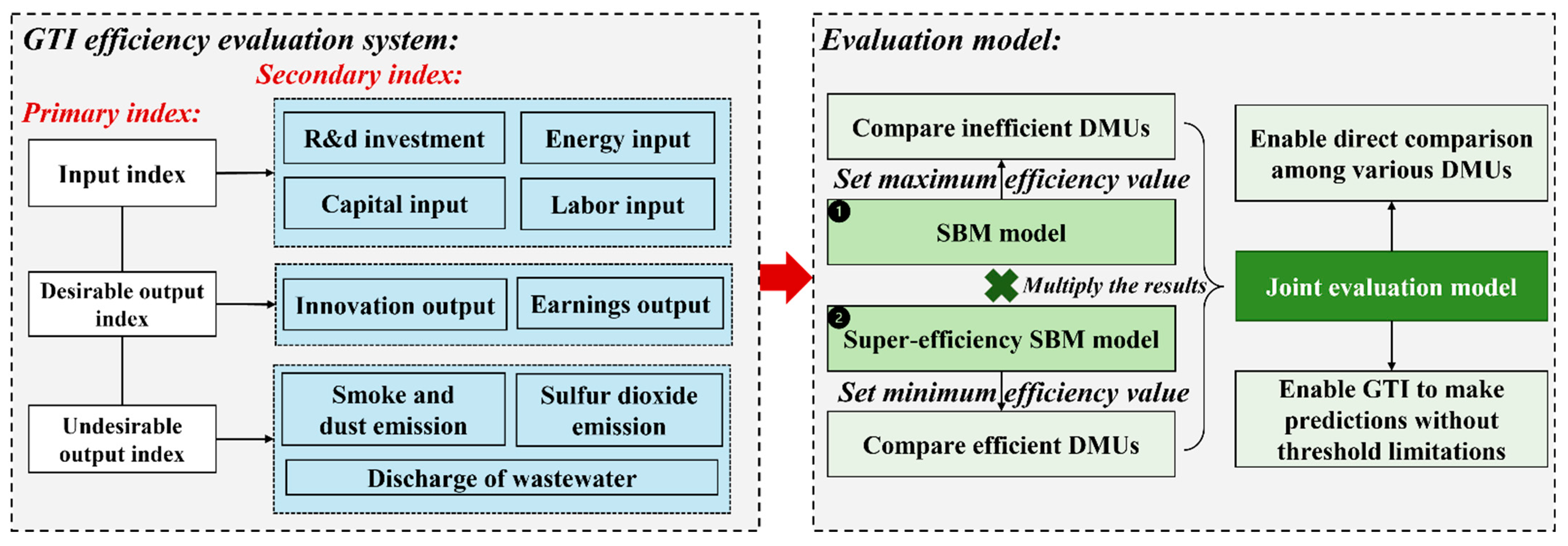 Sustainability 17 06229 g002