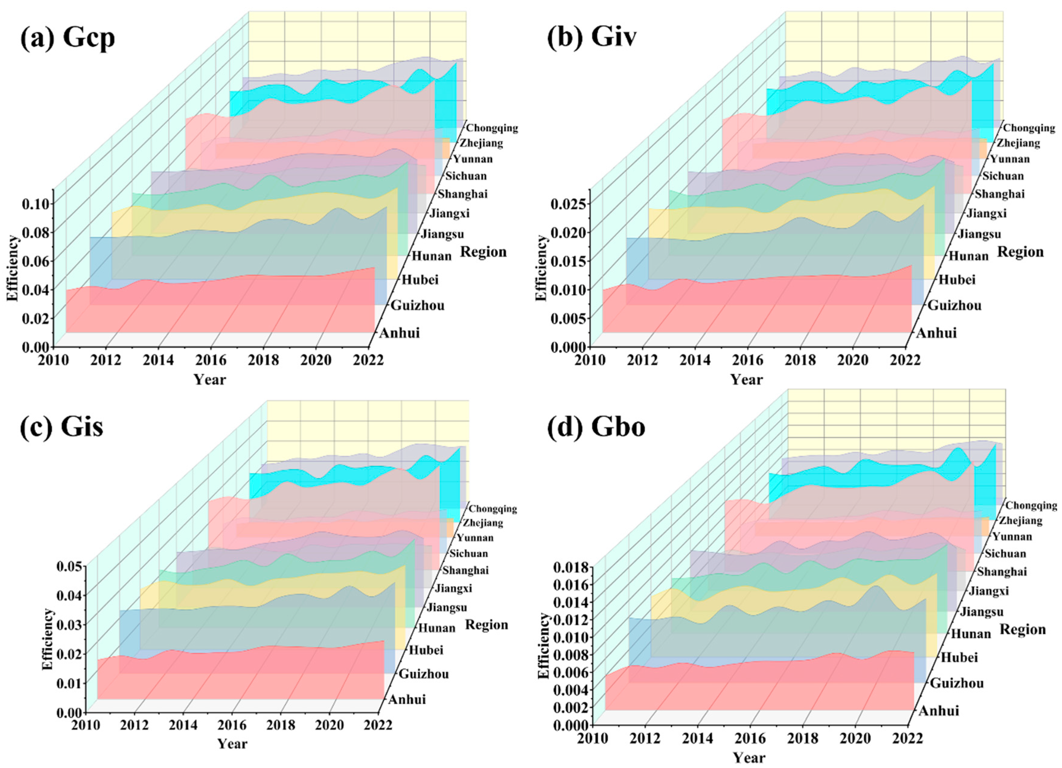 Sustainability 17 06229 g004