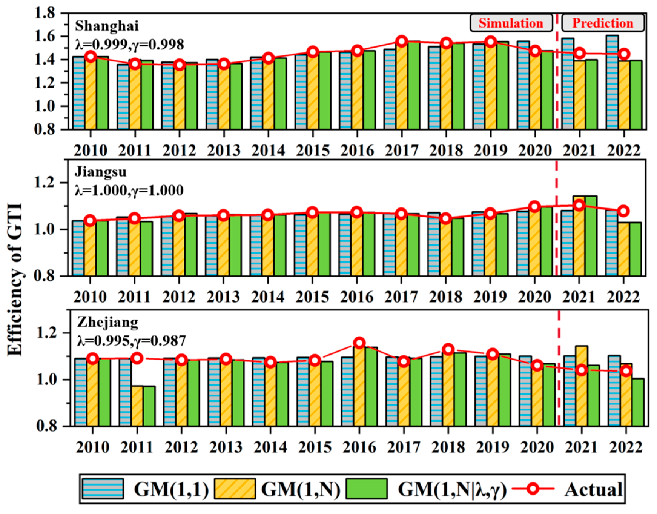 Sustainability 17 06229 g007