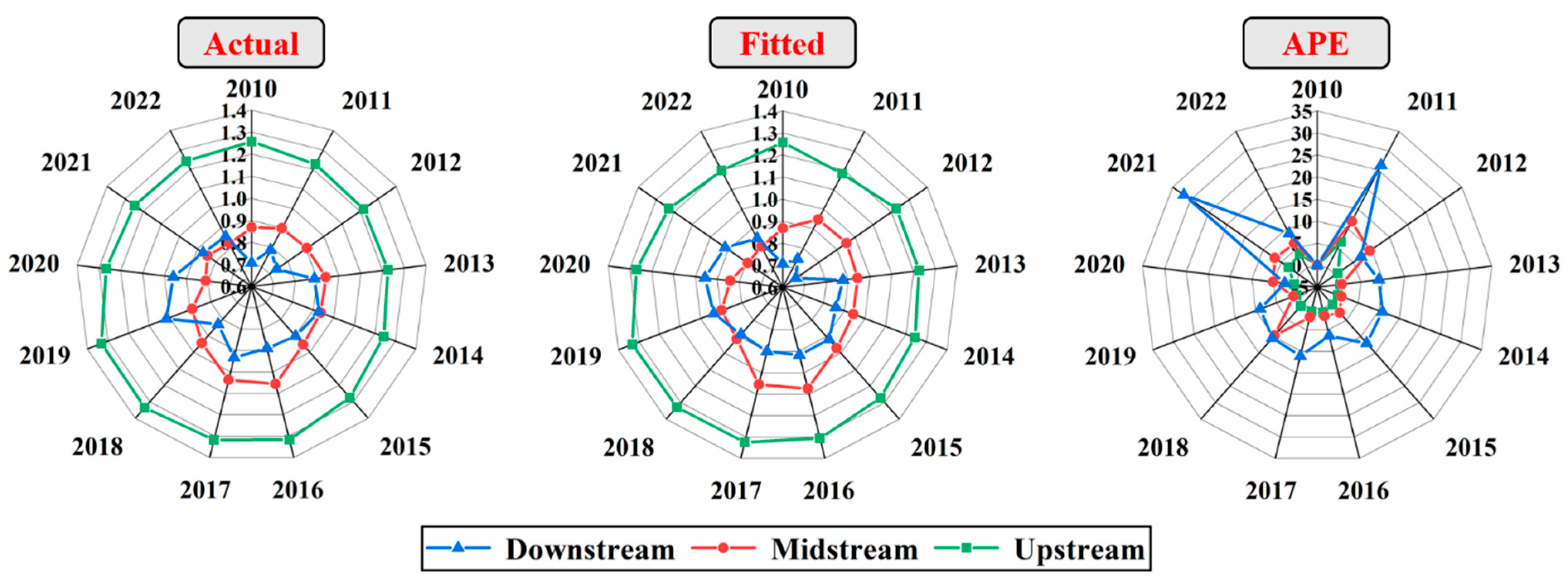 Sustainability 17 06229 g009