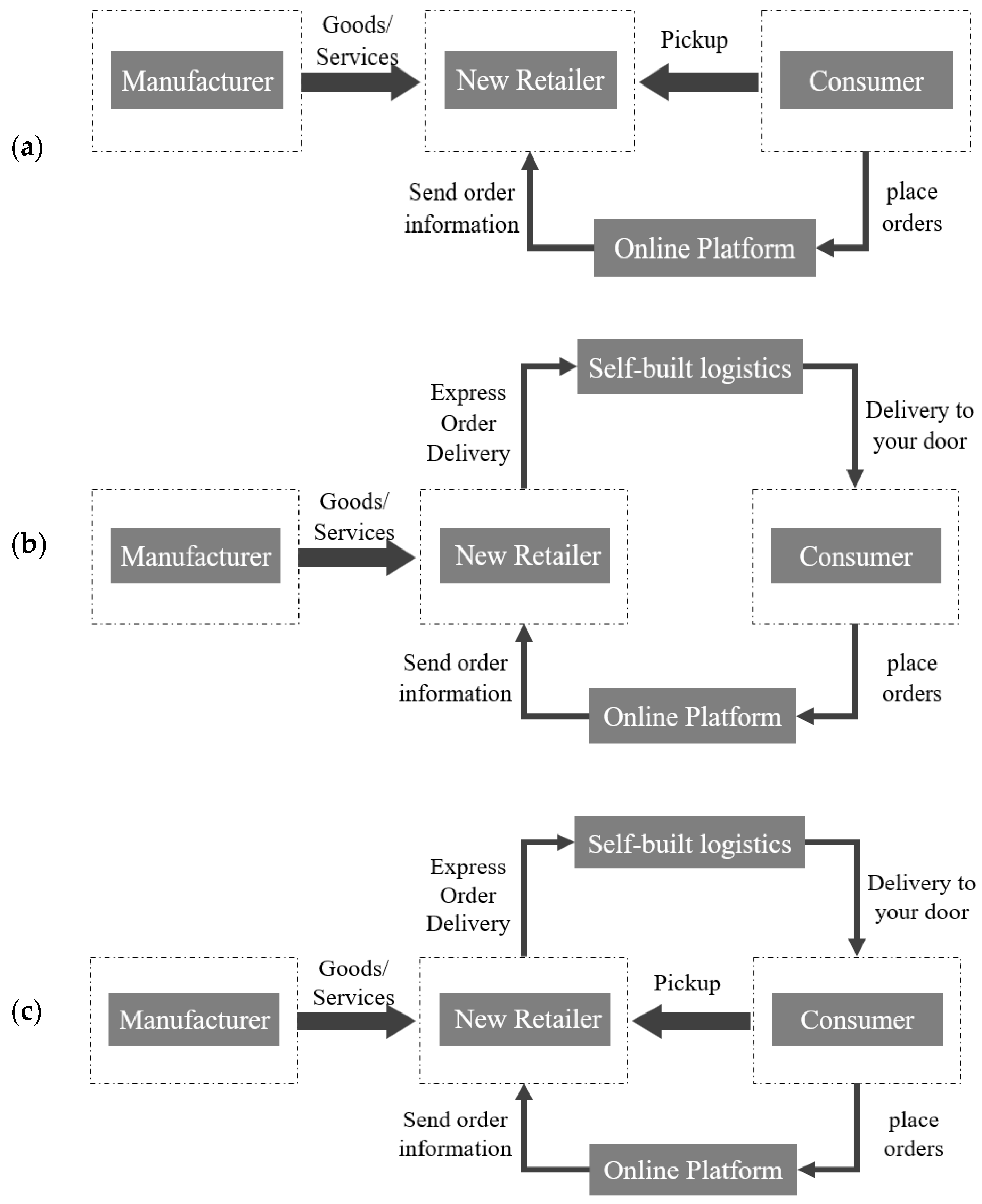 Sustainability 17 06231 g002