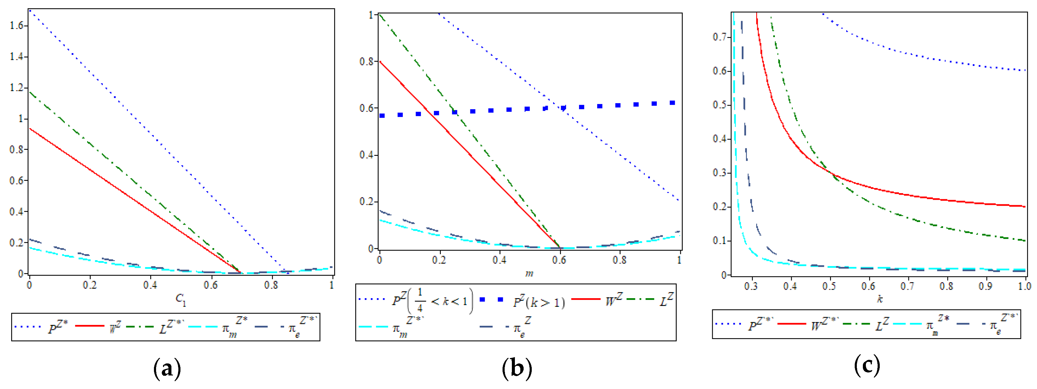 Sustainability 17 06231 g004