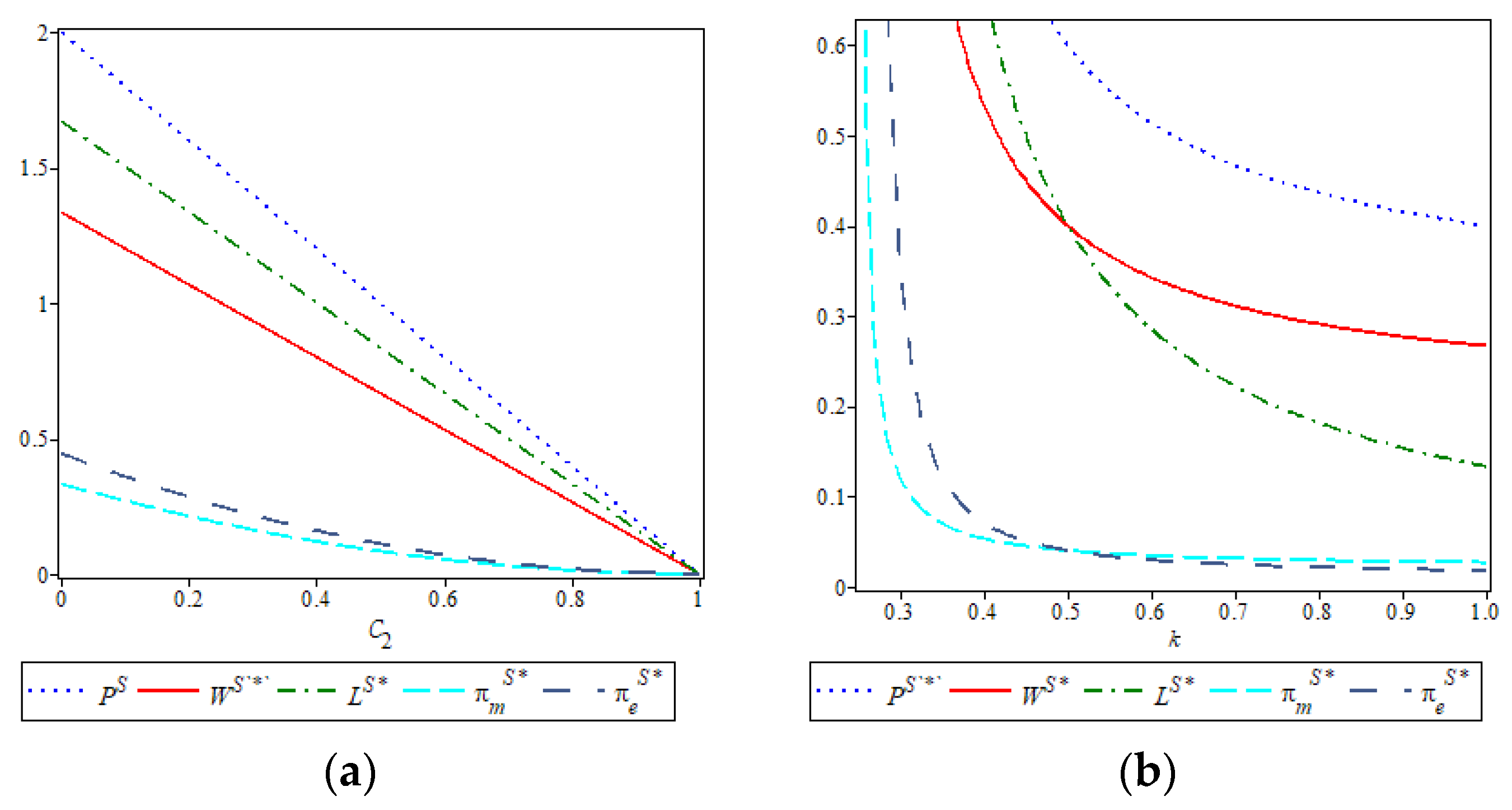 Sustainability 17 06231 g005