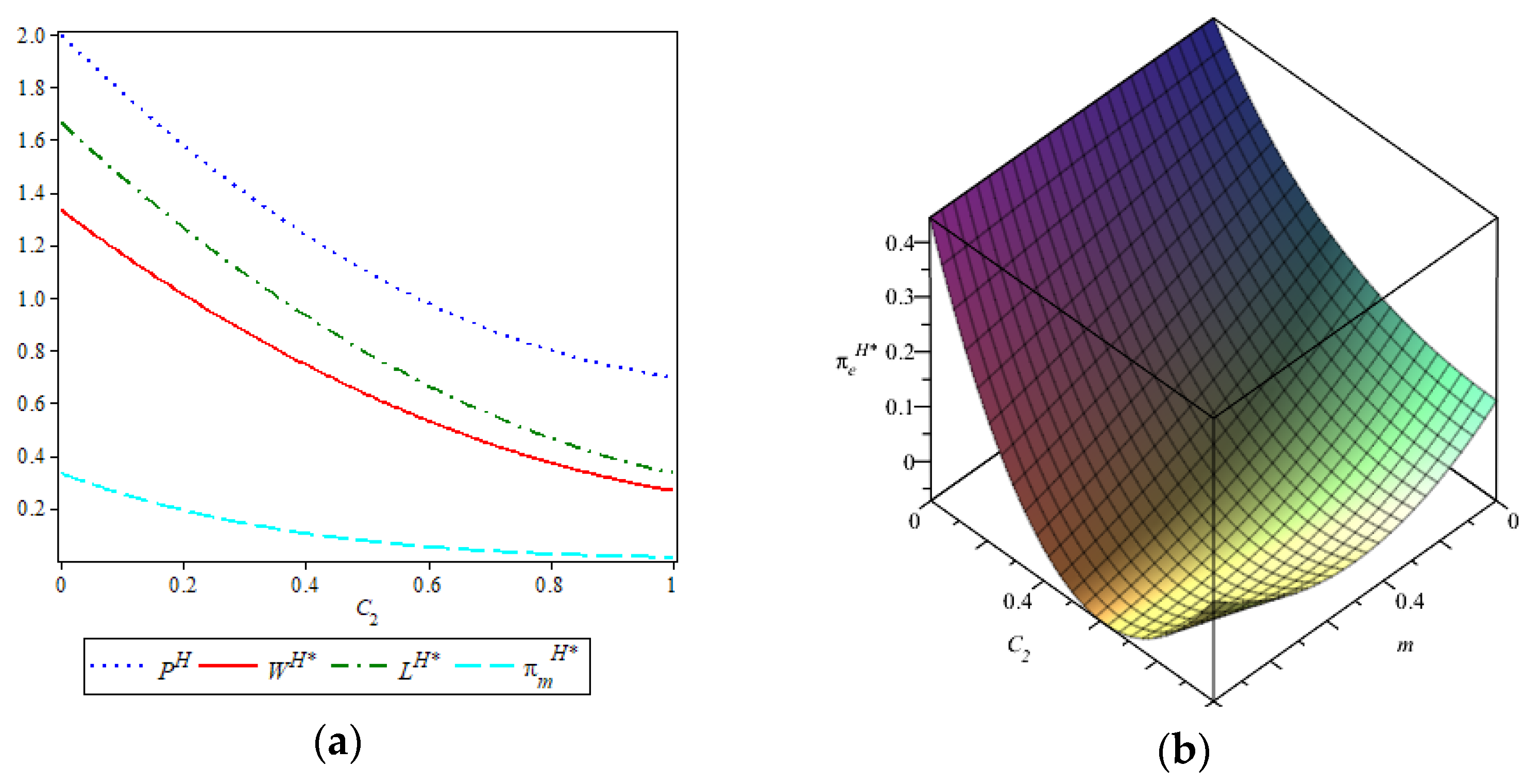 Sustainability 17 06231 g006a
