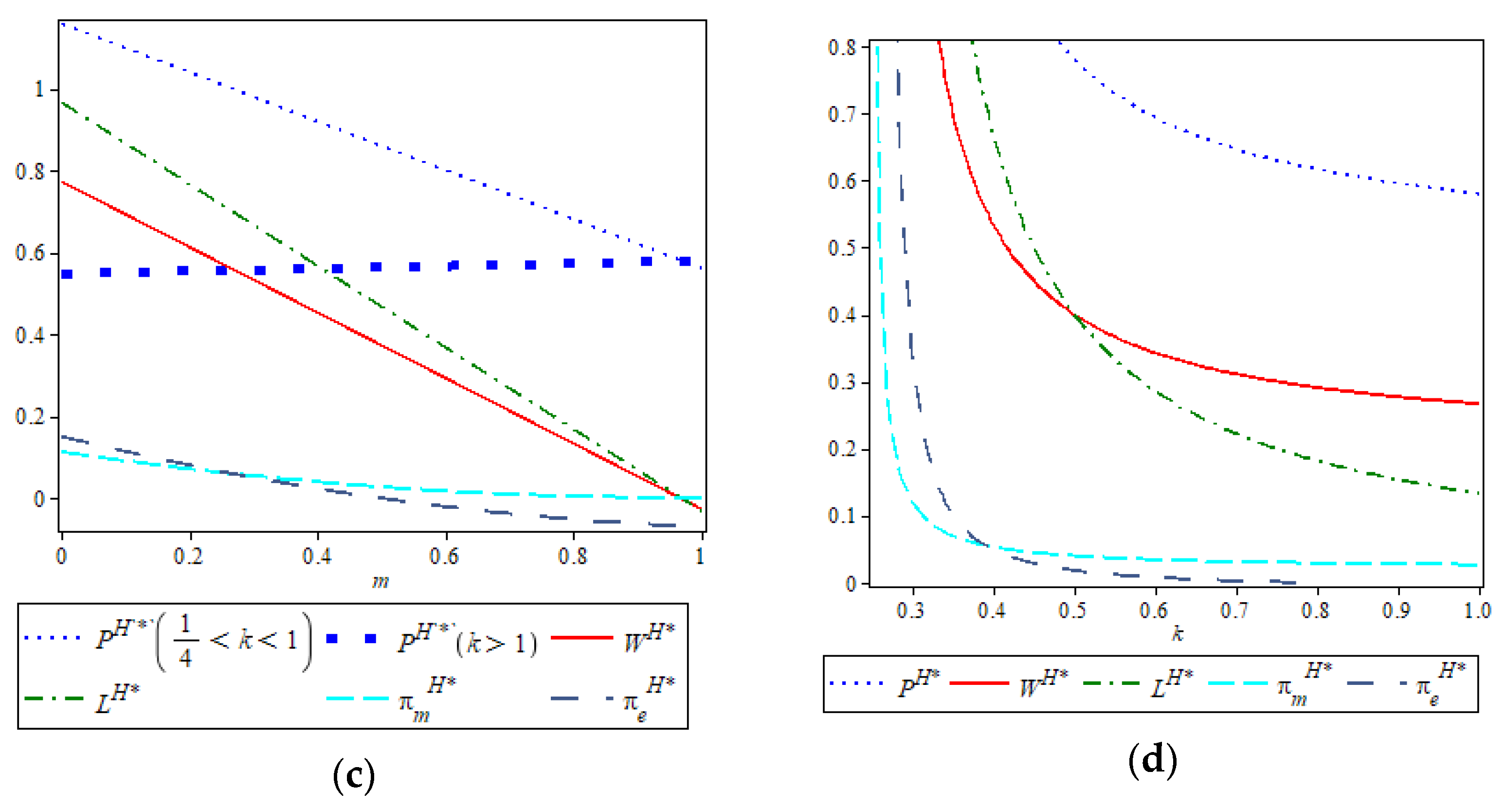 Sustainability 17 06231 g006b