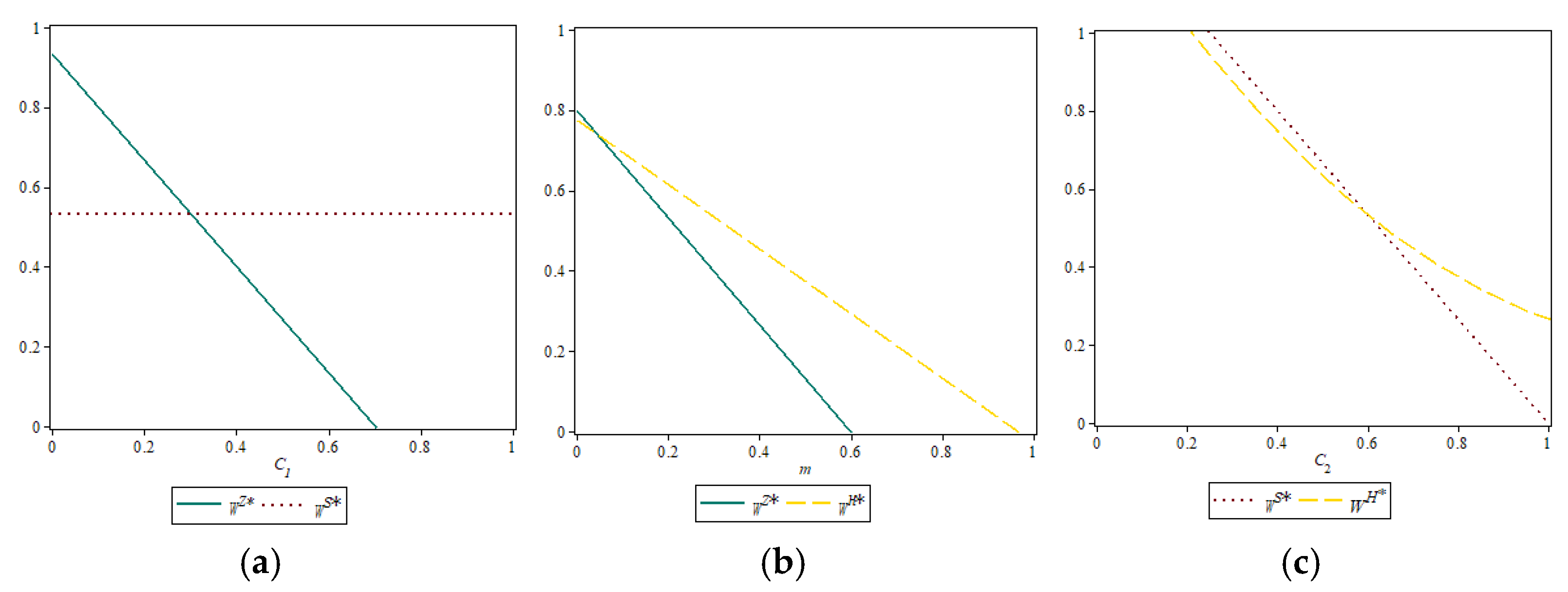 Sustainability 17 06231 g007