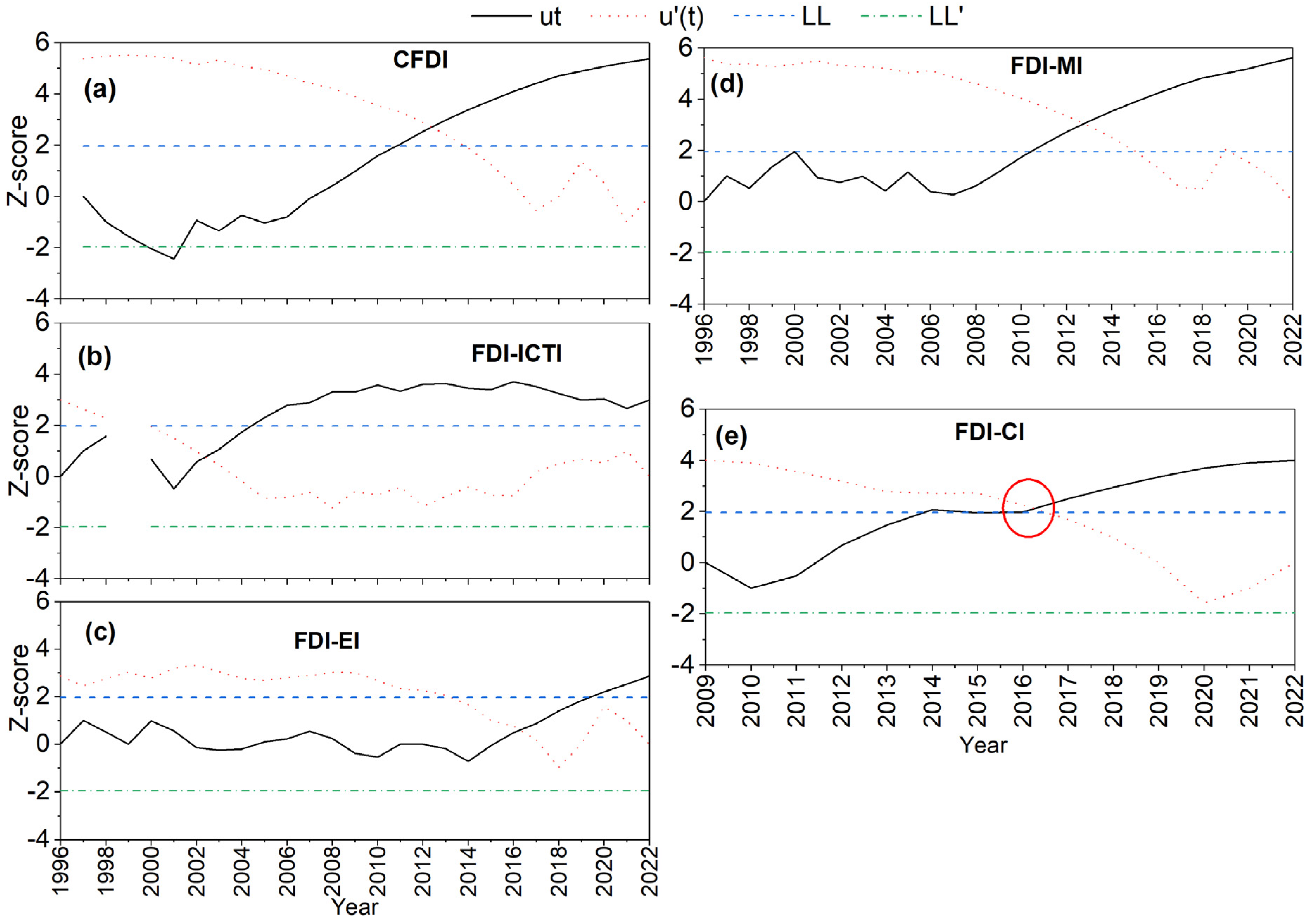 Sustainability 17 06234 g003