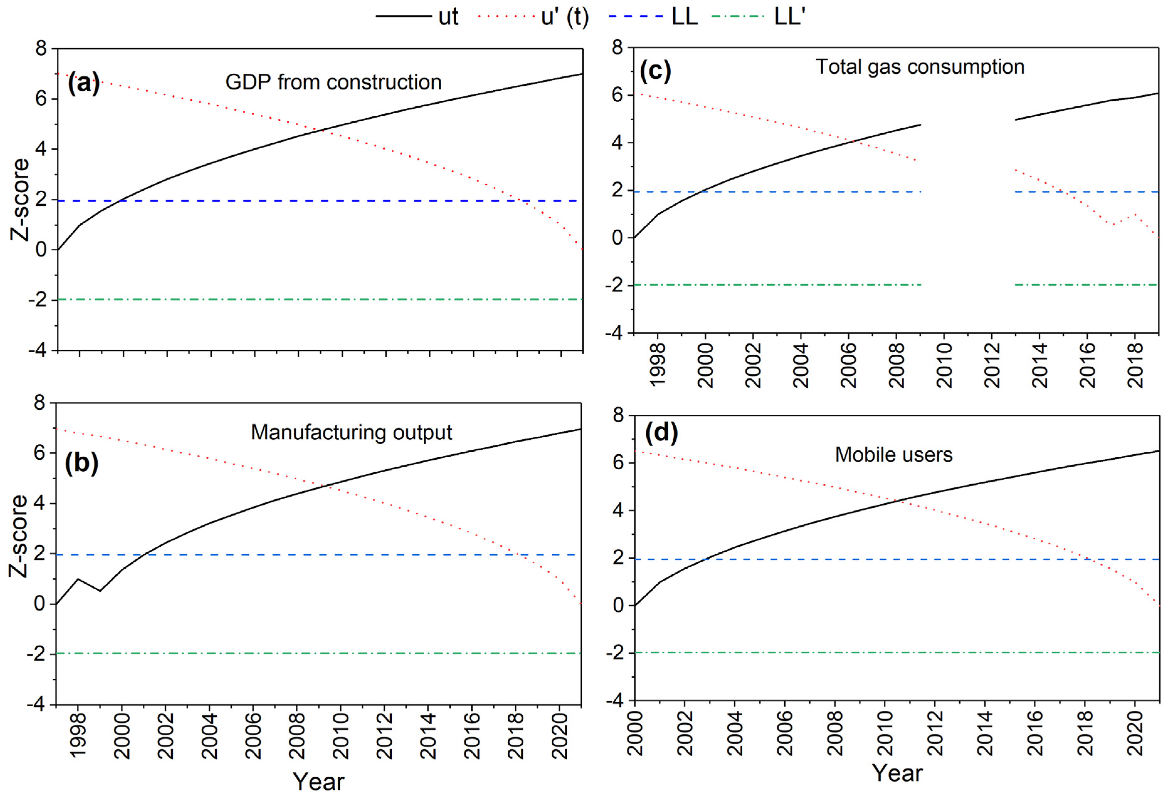 Sustainability 17 06234 g004