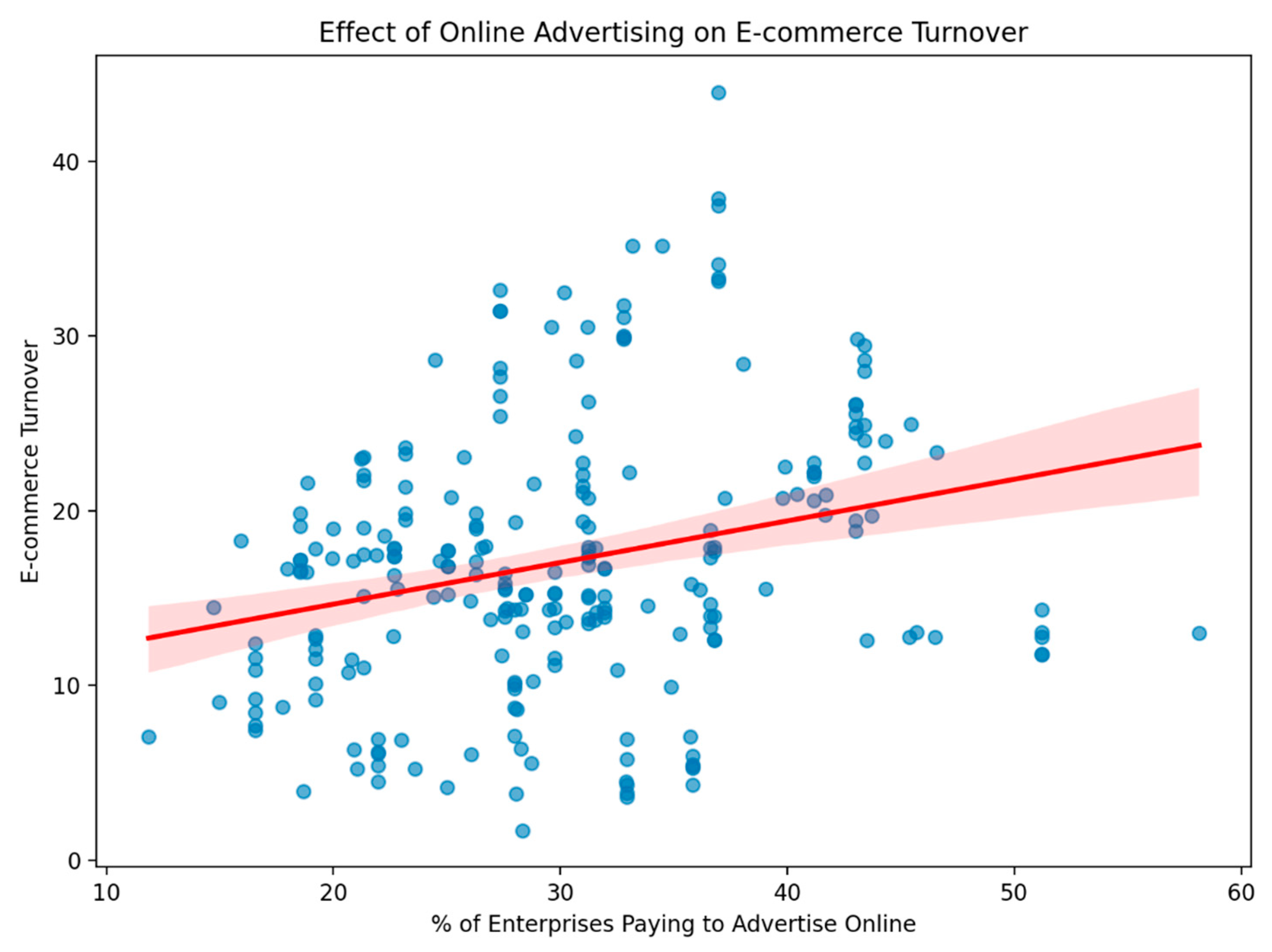 Sustainability 17 06237 g003