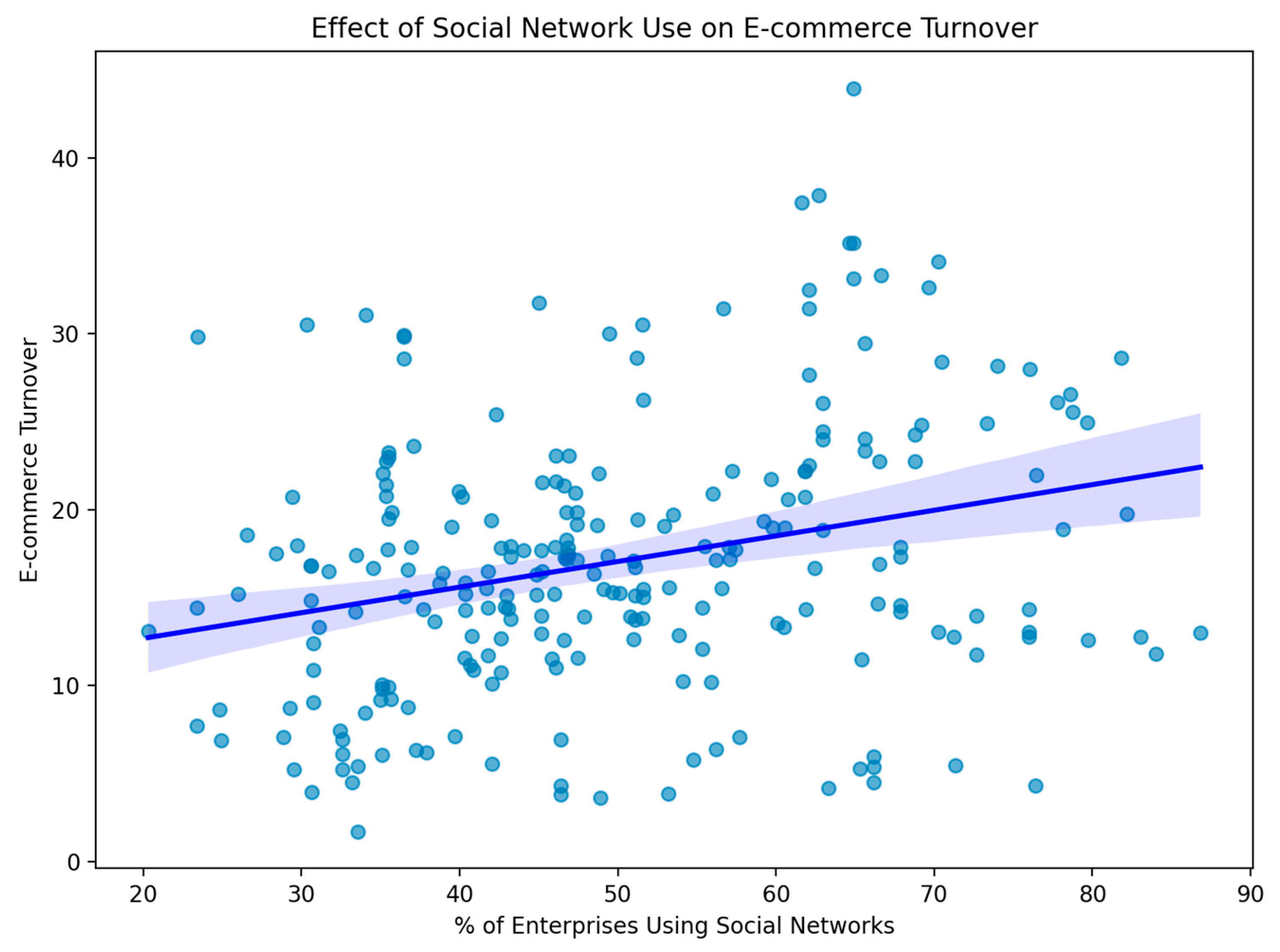 Sustainability 17 06237 g004