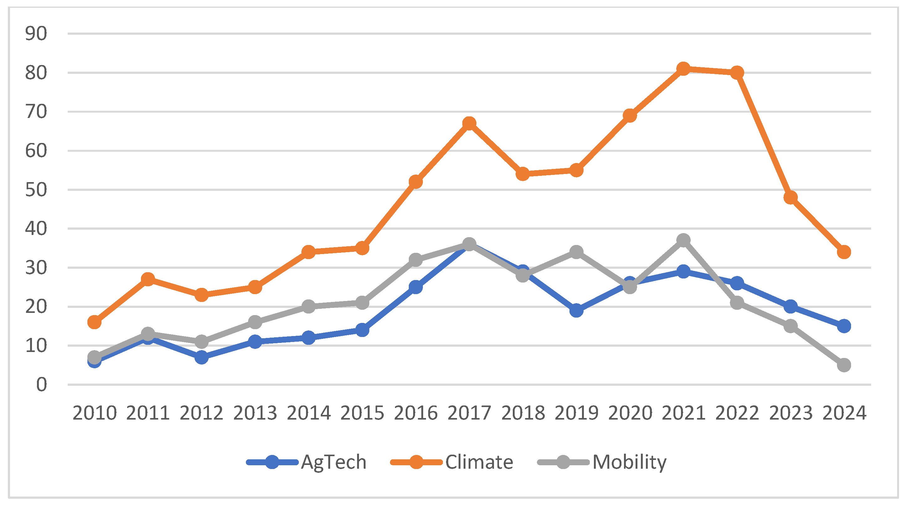 Sustainability 17 06239 g003 Sustainability 17 06239 g003