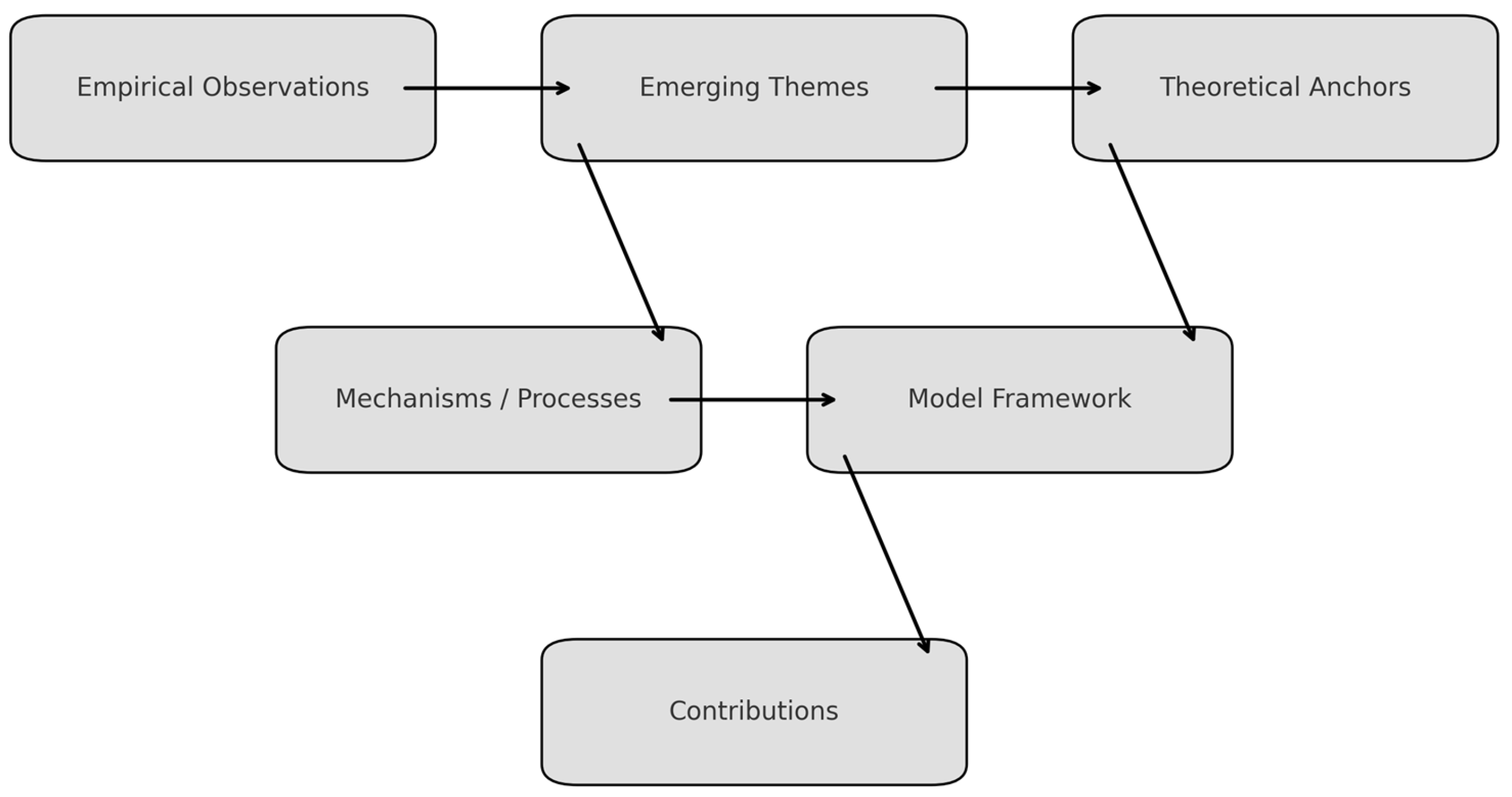 Sustainability 17 06239 g004 Sustainability 17 06239 g004