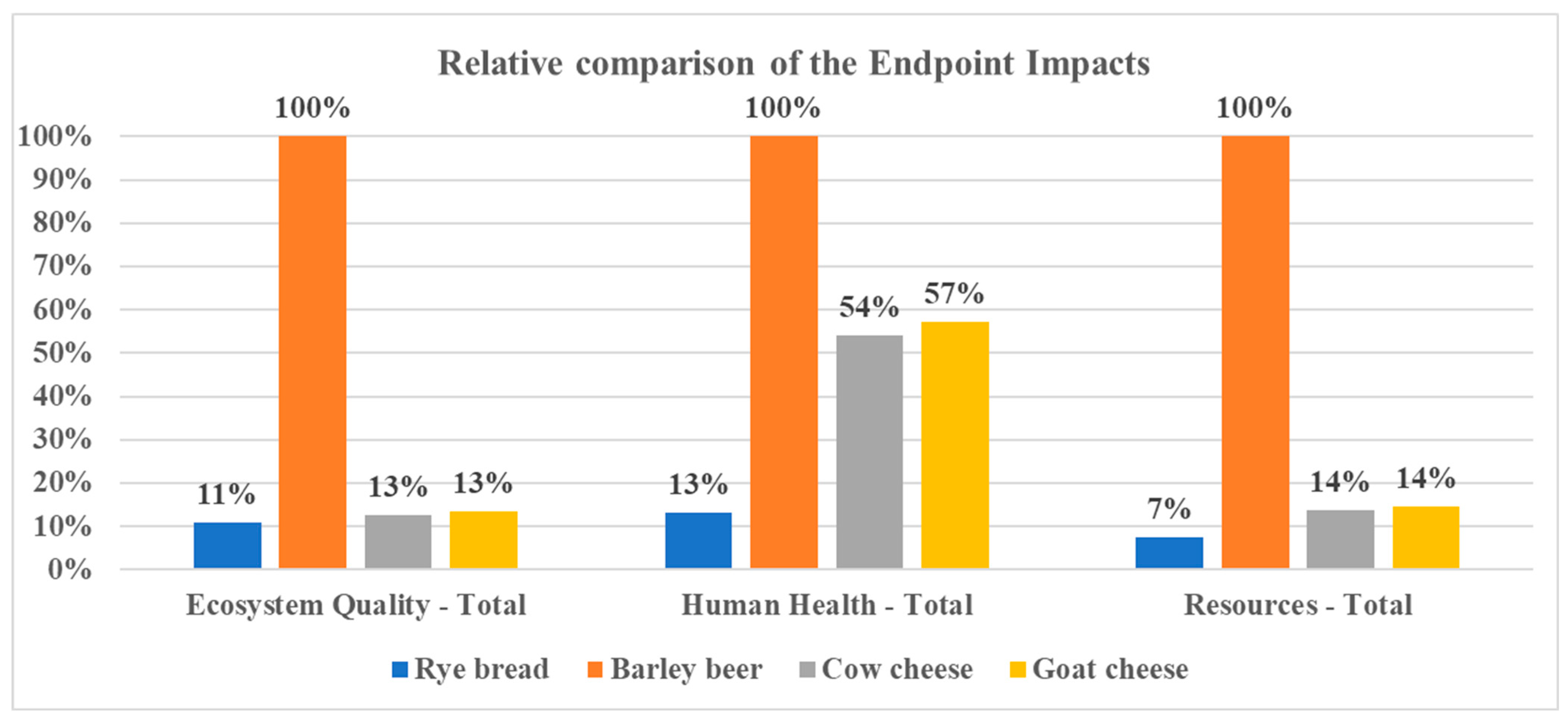 Sustainability 17 06240 g004
