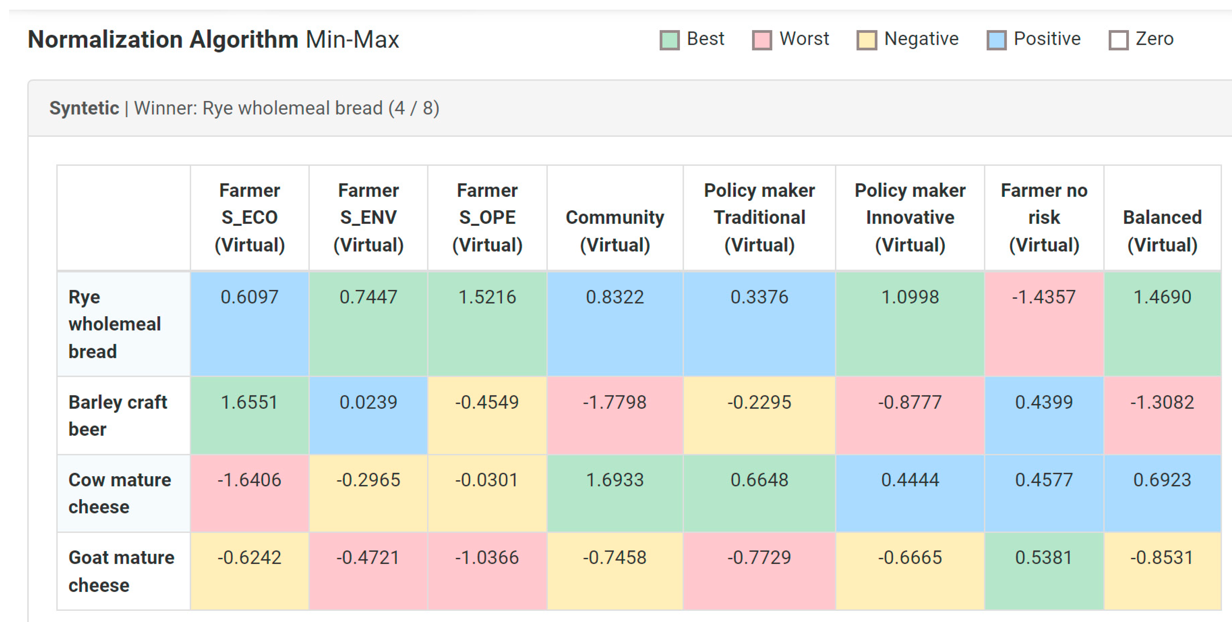 Sustainability 17 06240 g008